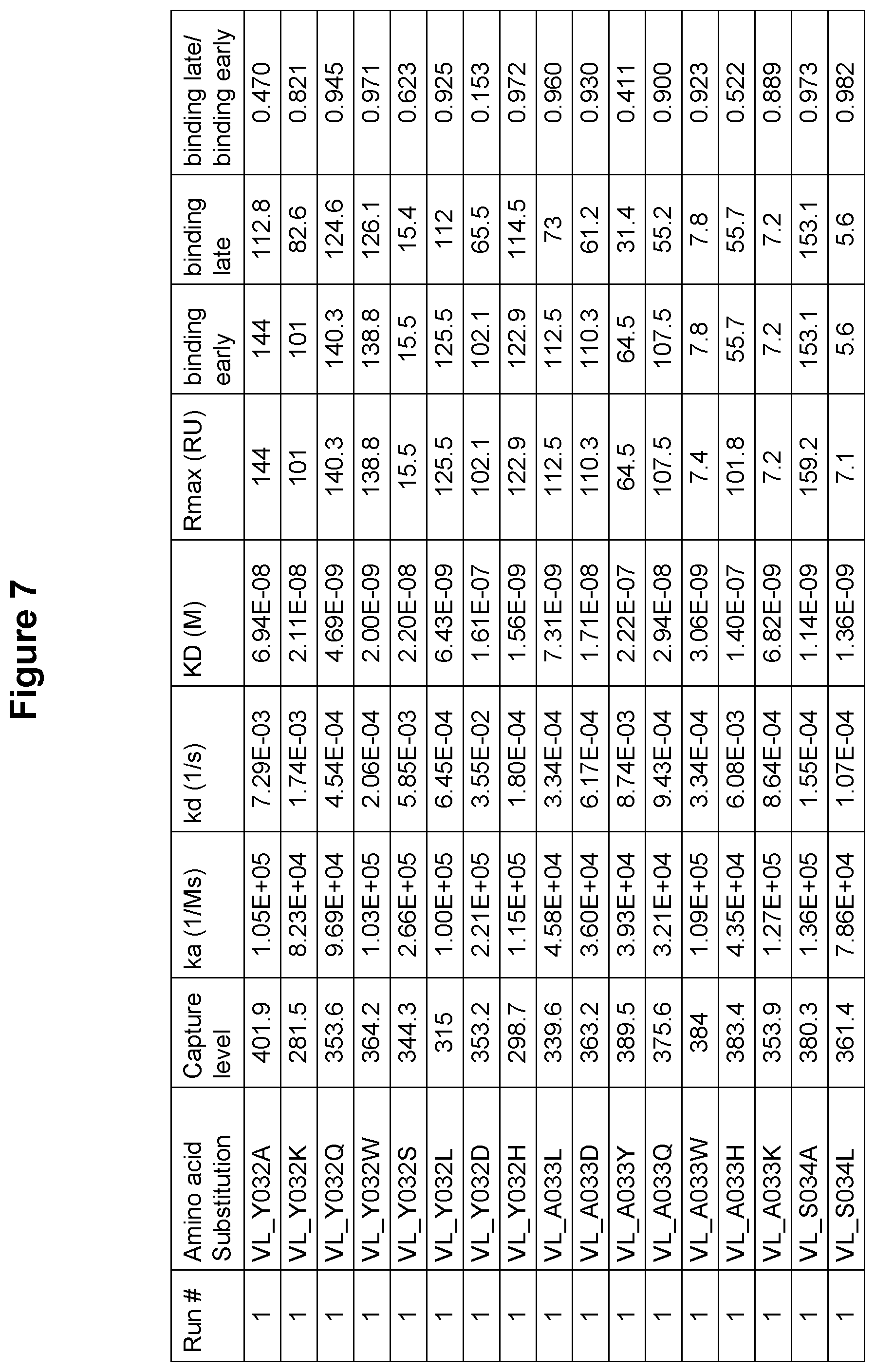Patent US12410247 Figure 8 – Polynucleotides encoding antibodies that specifically bind to human IL-15