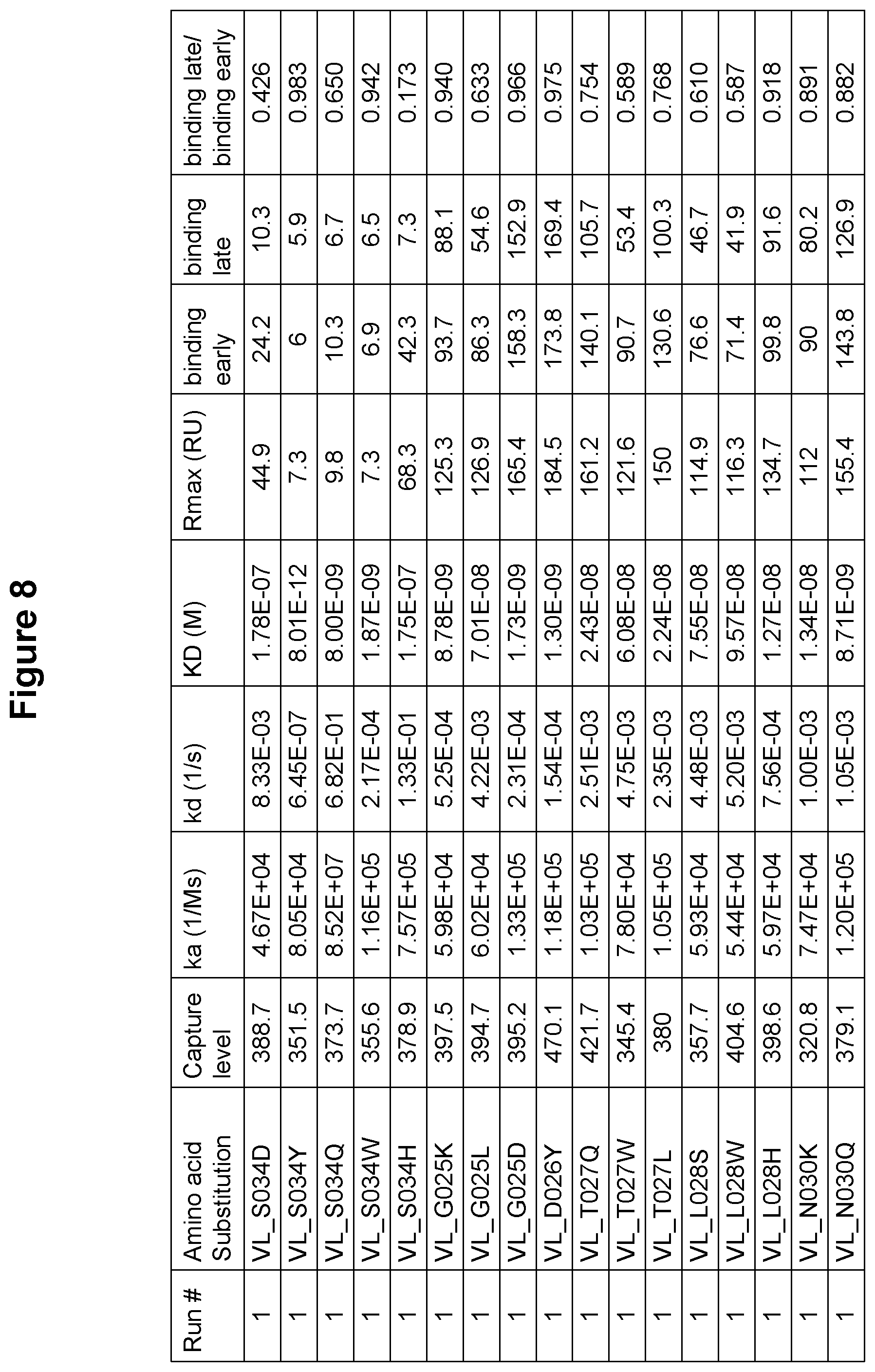Patent US12410247 Figure 9 – Polynucleotides encoding antibodies that specifically bind to human IL-15
