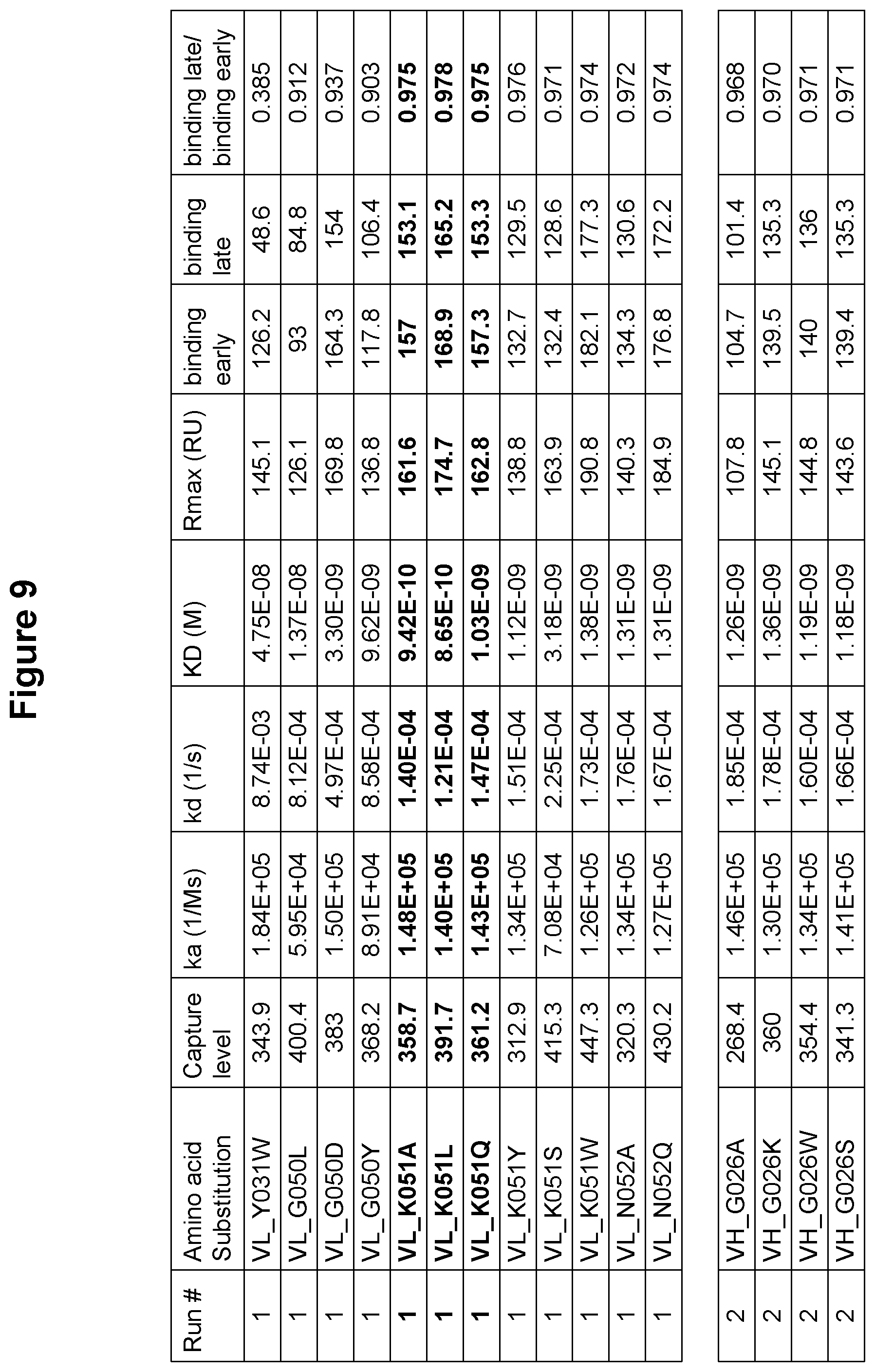 Patent US12410247 Figure 10 – Polynucleotides encoding antibodies that specifically bind to human IL-15