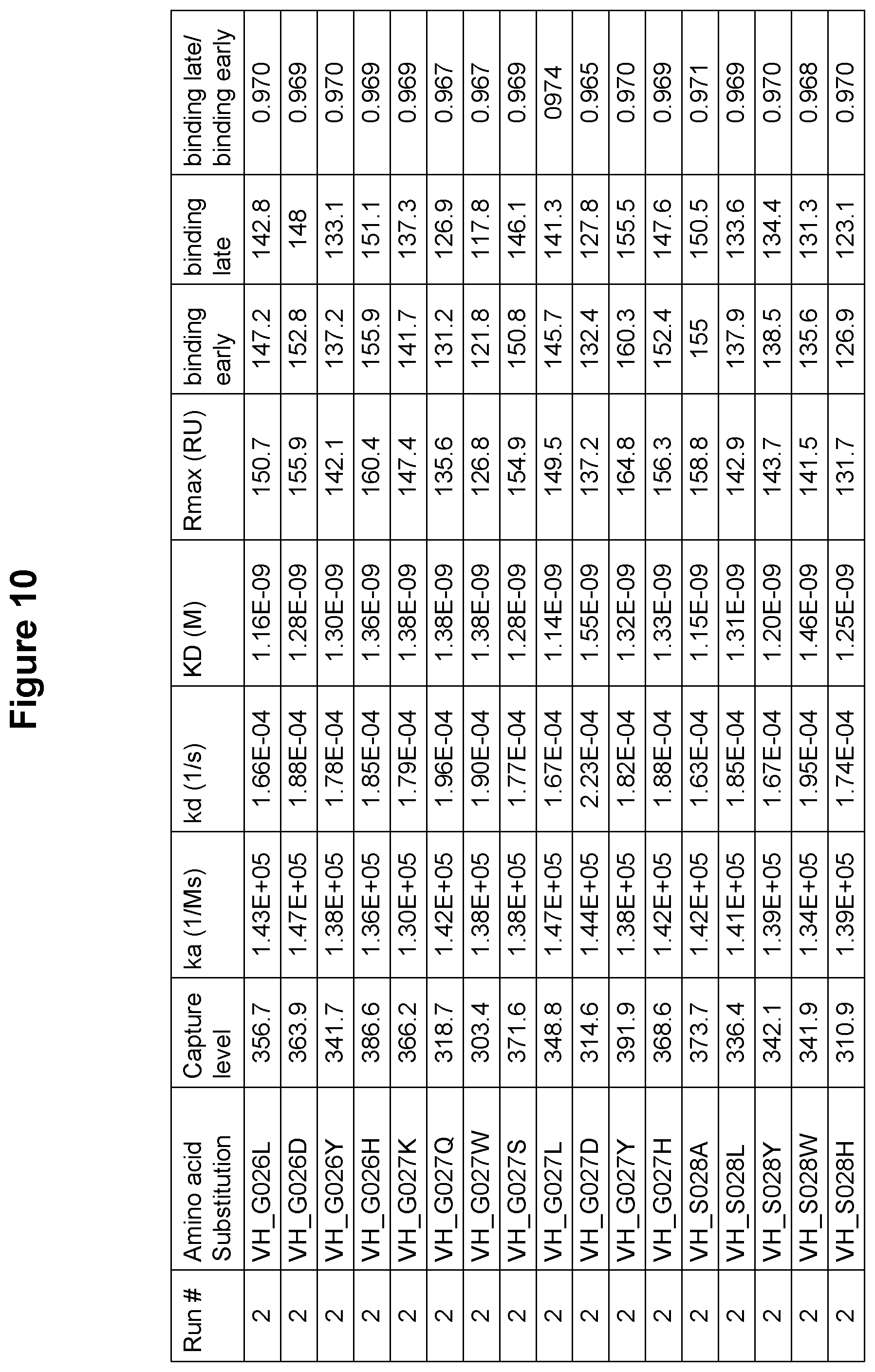 Patent US12410247 Figure 11 – Polynucleotides encoding antibodies that specifically bind to human IL-15