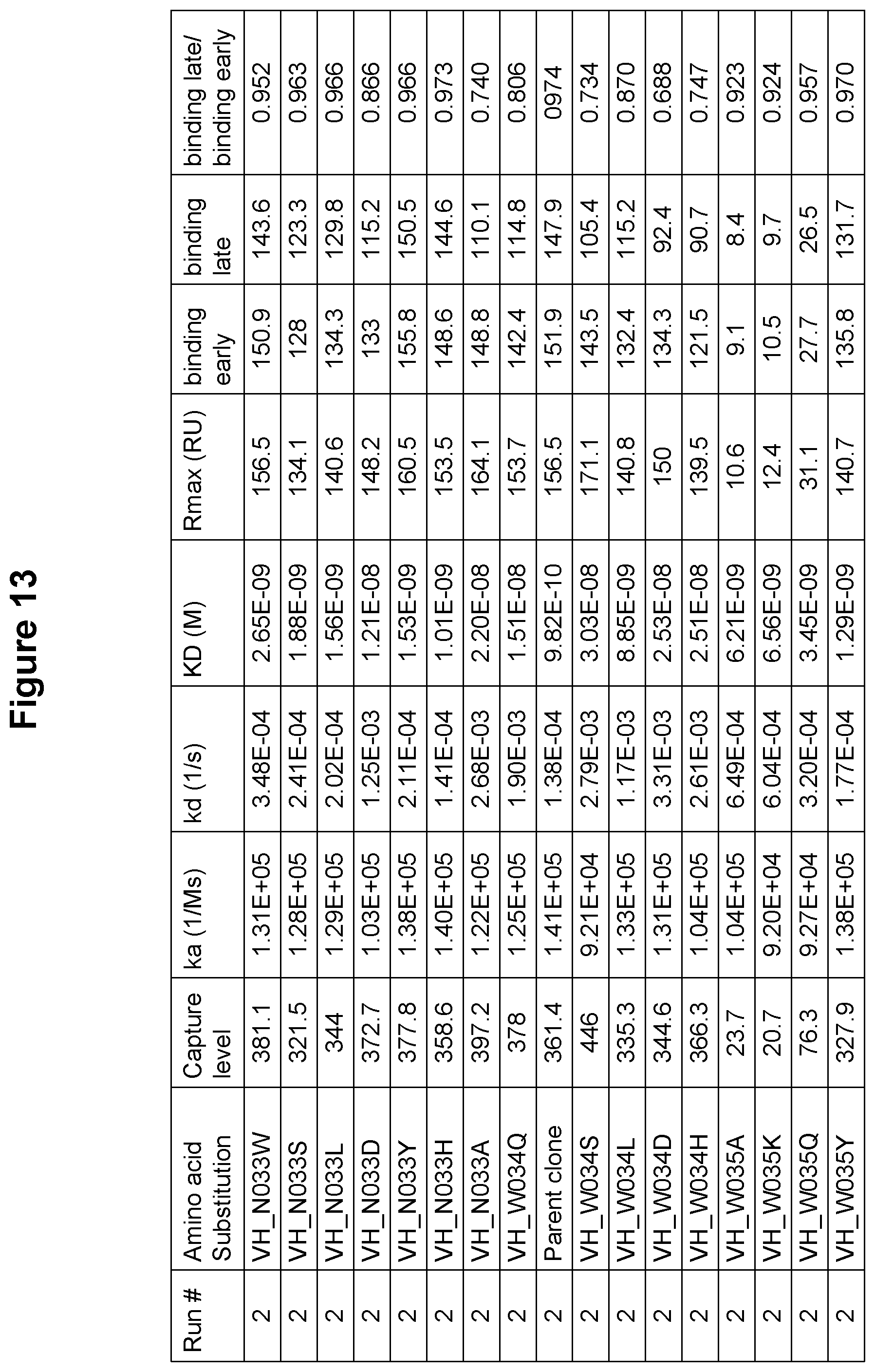 Patent US12410247 Figure 14 – Polynucleotides encoding antibodies that specifically bind to human IL-15