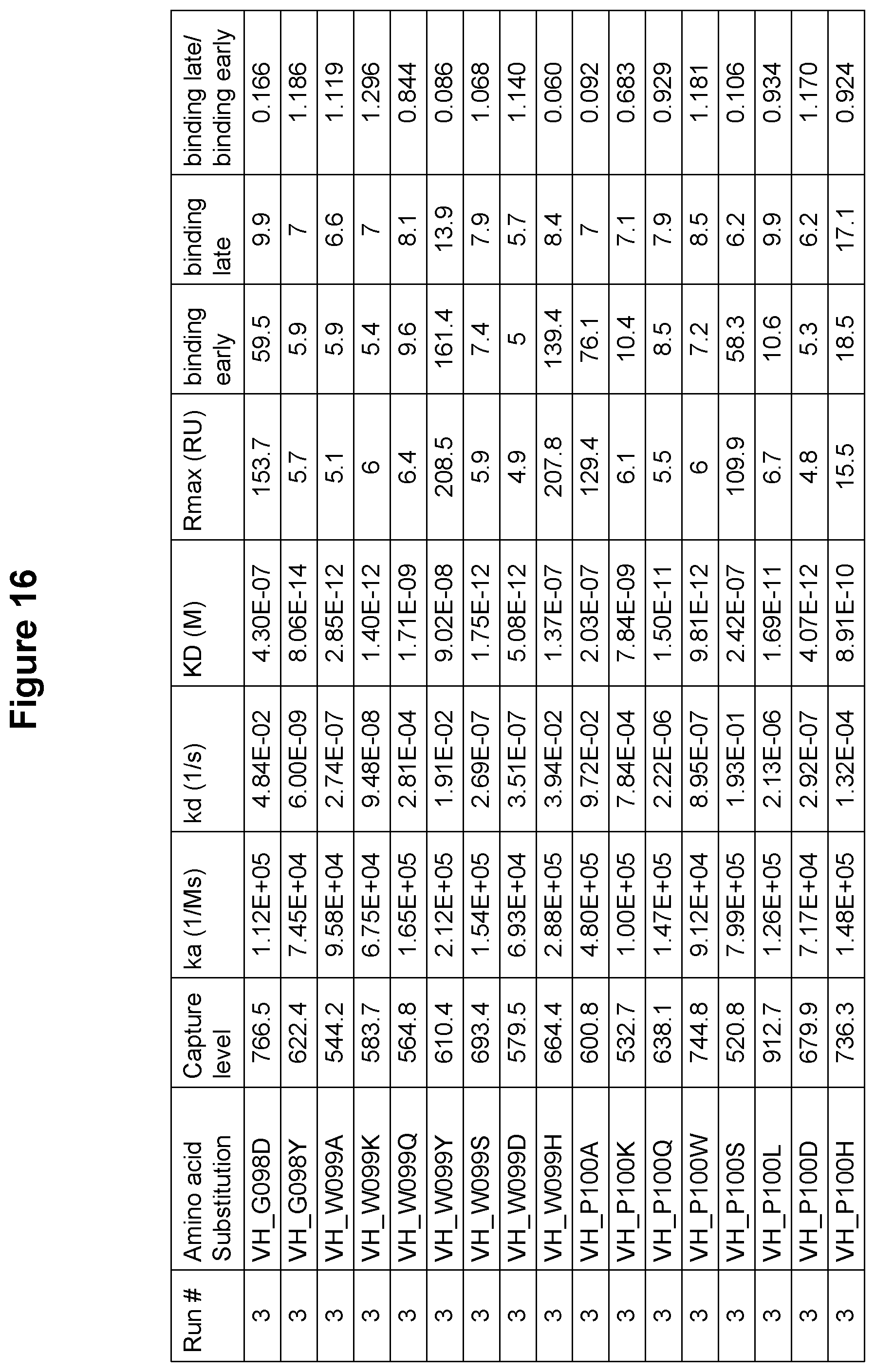 Patent US12410247 Figure 17 – Polynucleotides encoding antibodies that specifically bind to human IL-15