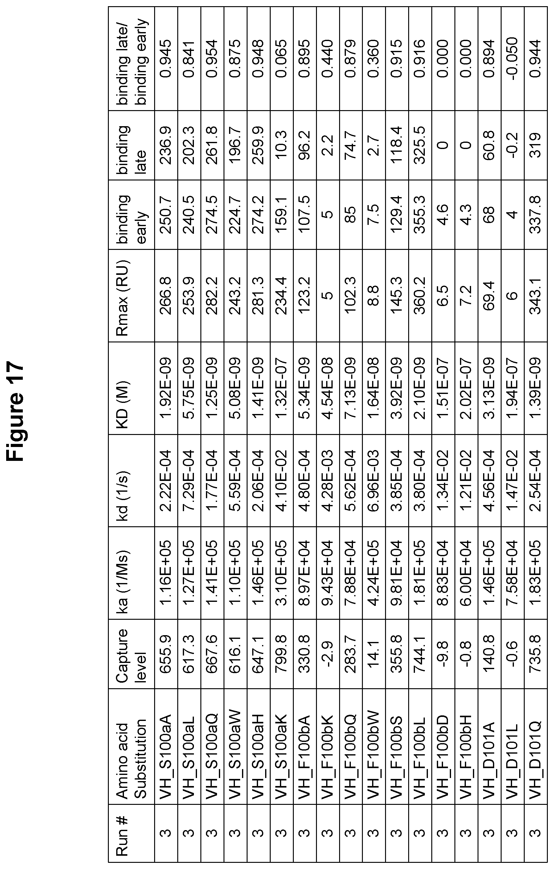 Patent US12410247 Figure 18 – Polynucleotides encoding antibodies that specifically bind to human IL-15