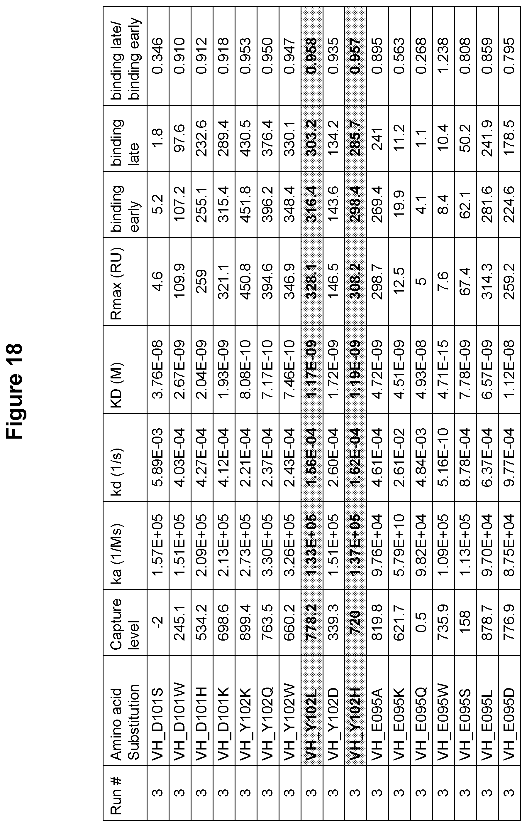 Patent US12410247 Figure 19 – Polynucleotides encoding antibodies that specifically bind to human IL-15