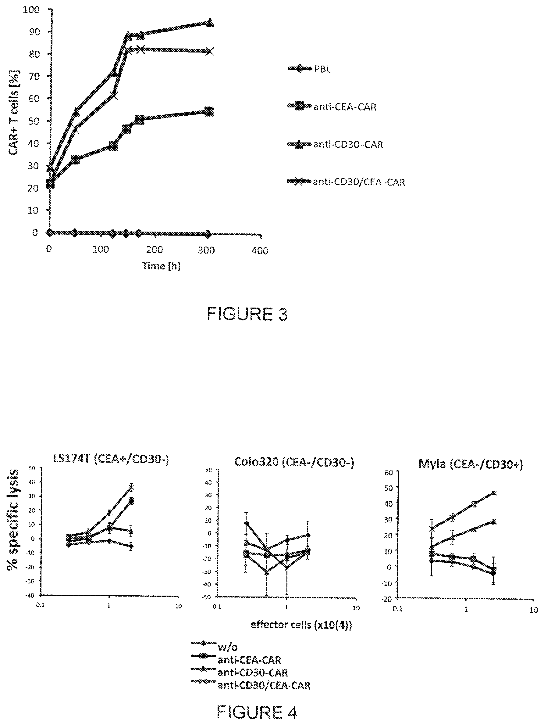 Patent US12410248 Figure 2 – Chimeric antigen receptor and its use