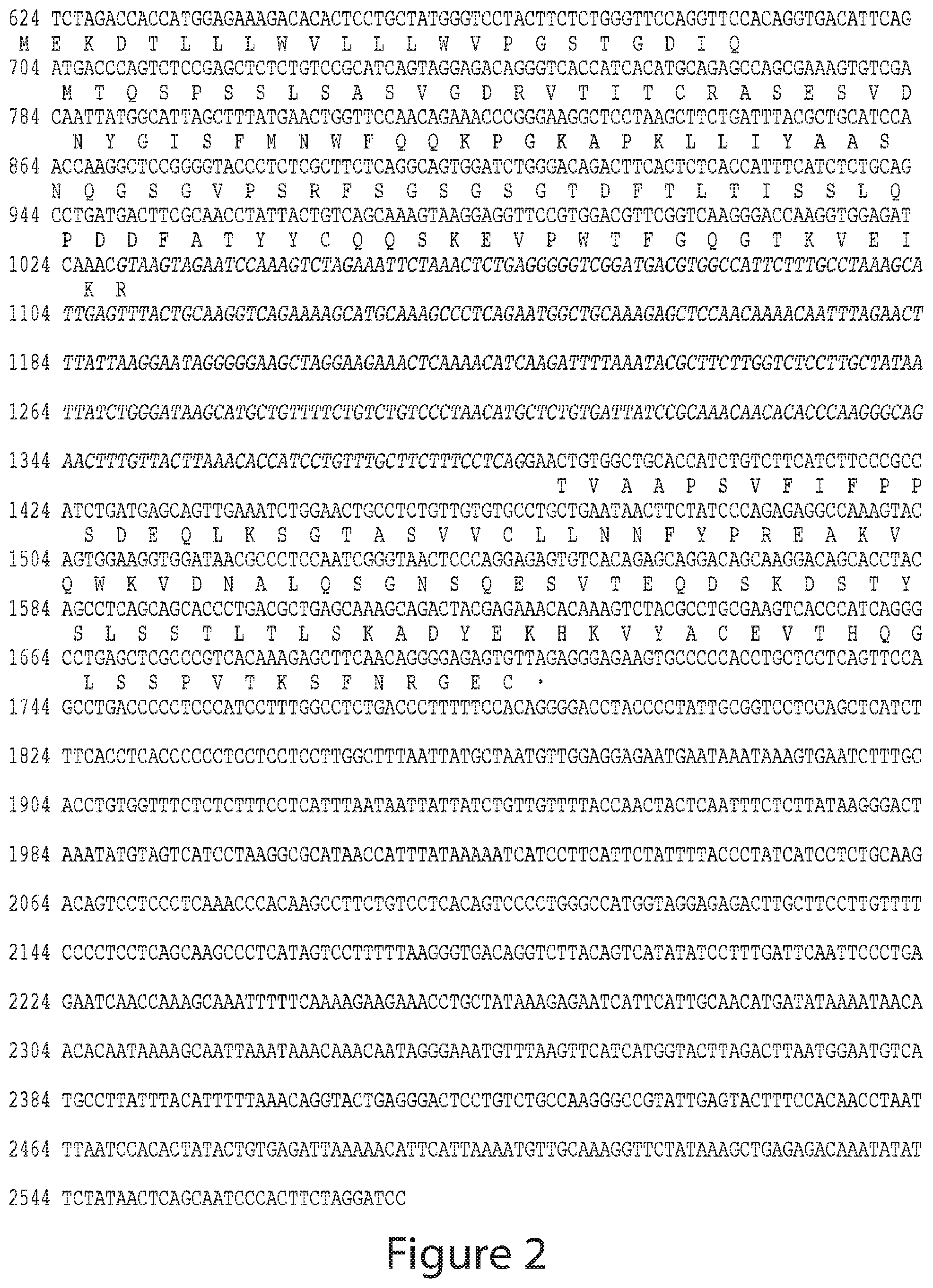 Patent US12410249 Figure 2 – Low dose antibody-based methods for treating hematologic malignancies