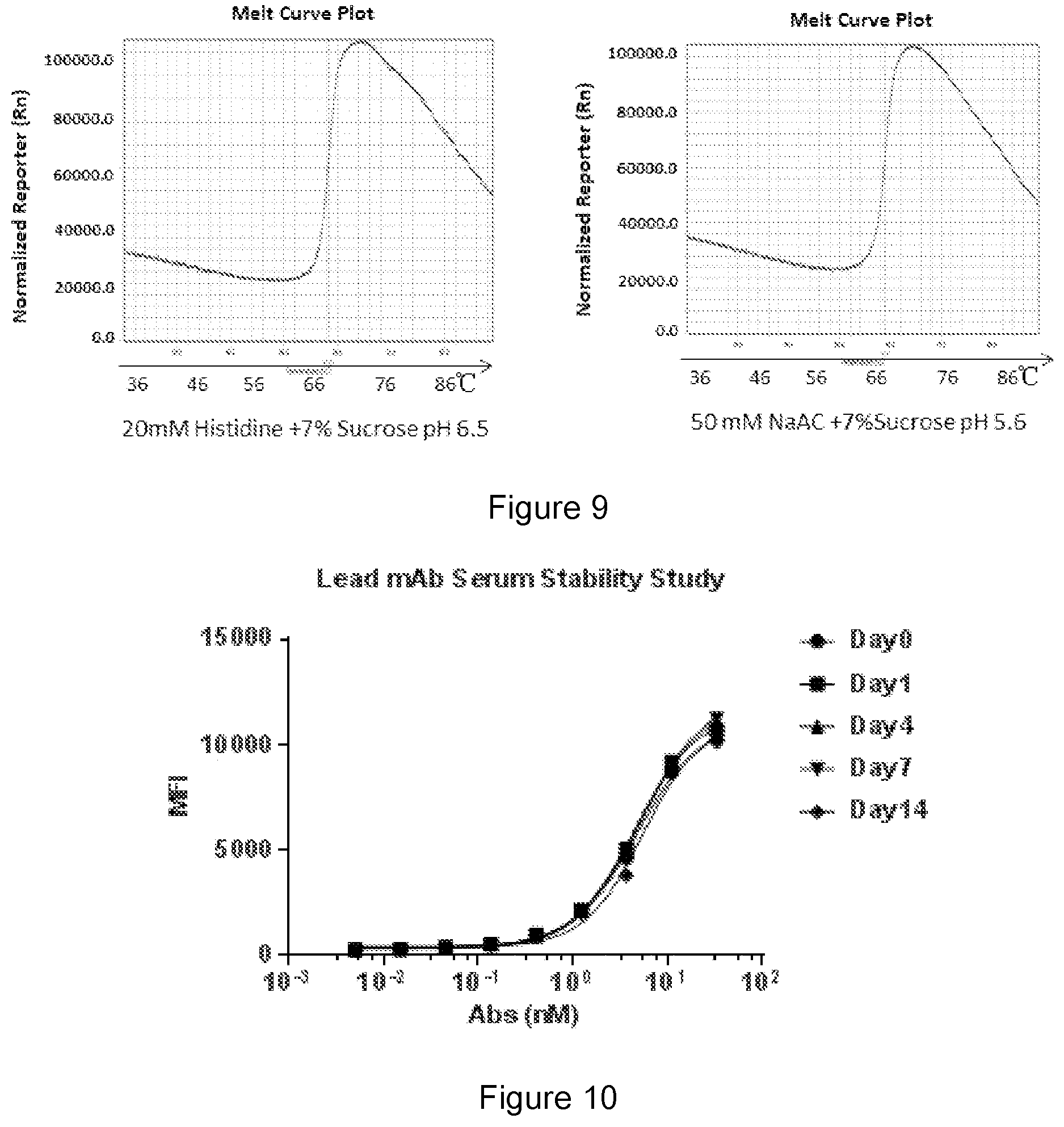 Patent US12410250 Figure 5 – Anti-CD47 antibodies and uses thereof