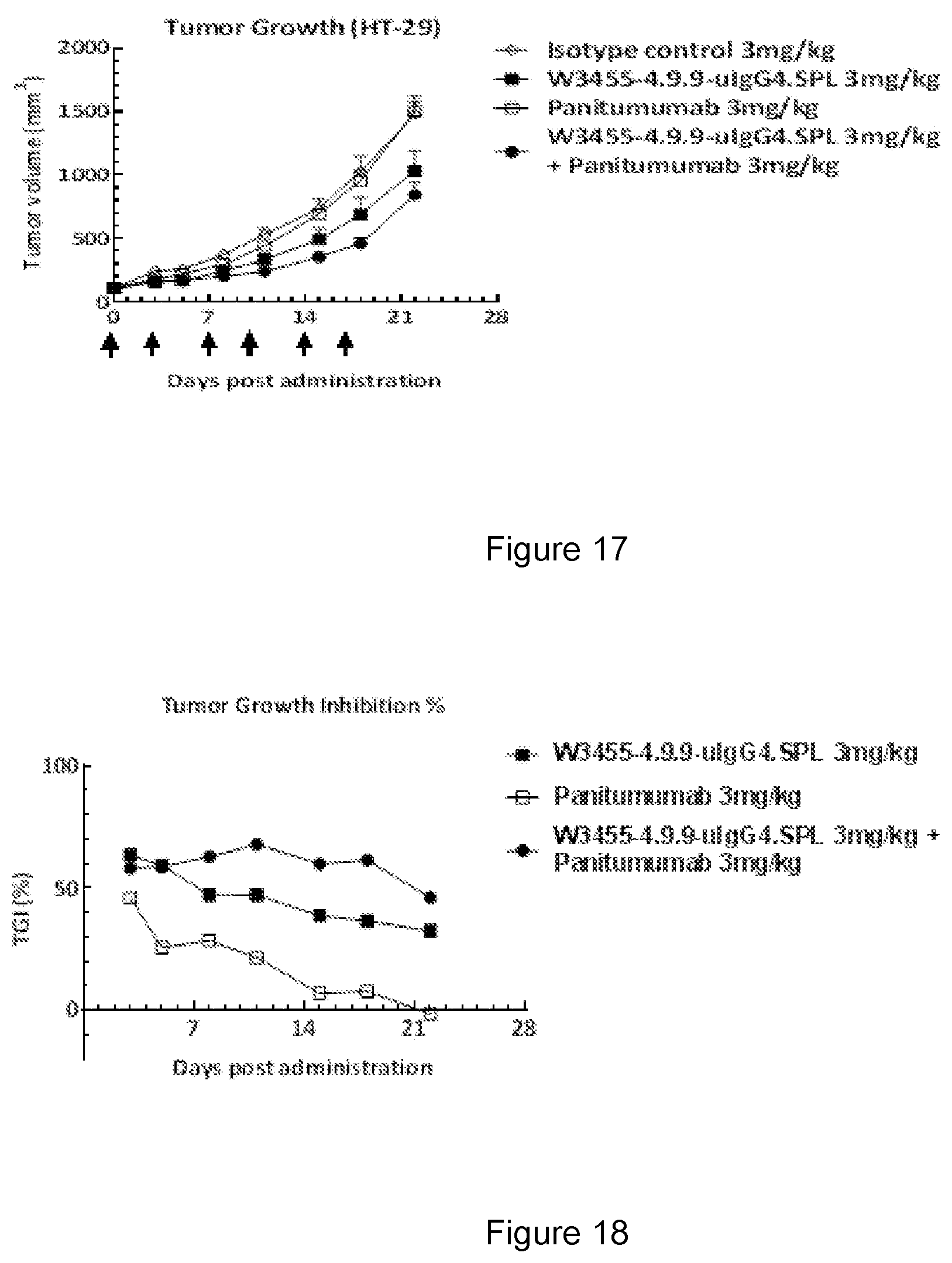 Patent US12410250 Figure 10 – Anti-CD47 antibodies and uses thereof