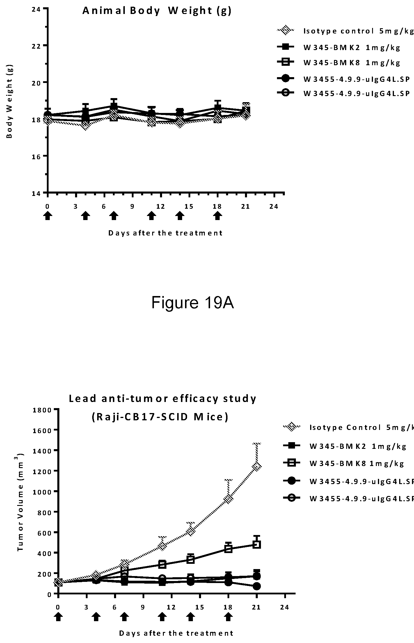 Patent US12410250 Figure 11 – Anti-CD47 antibodies and uses thereof