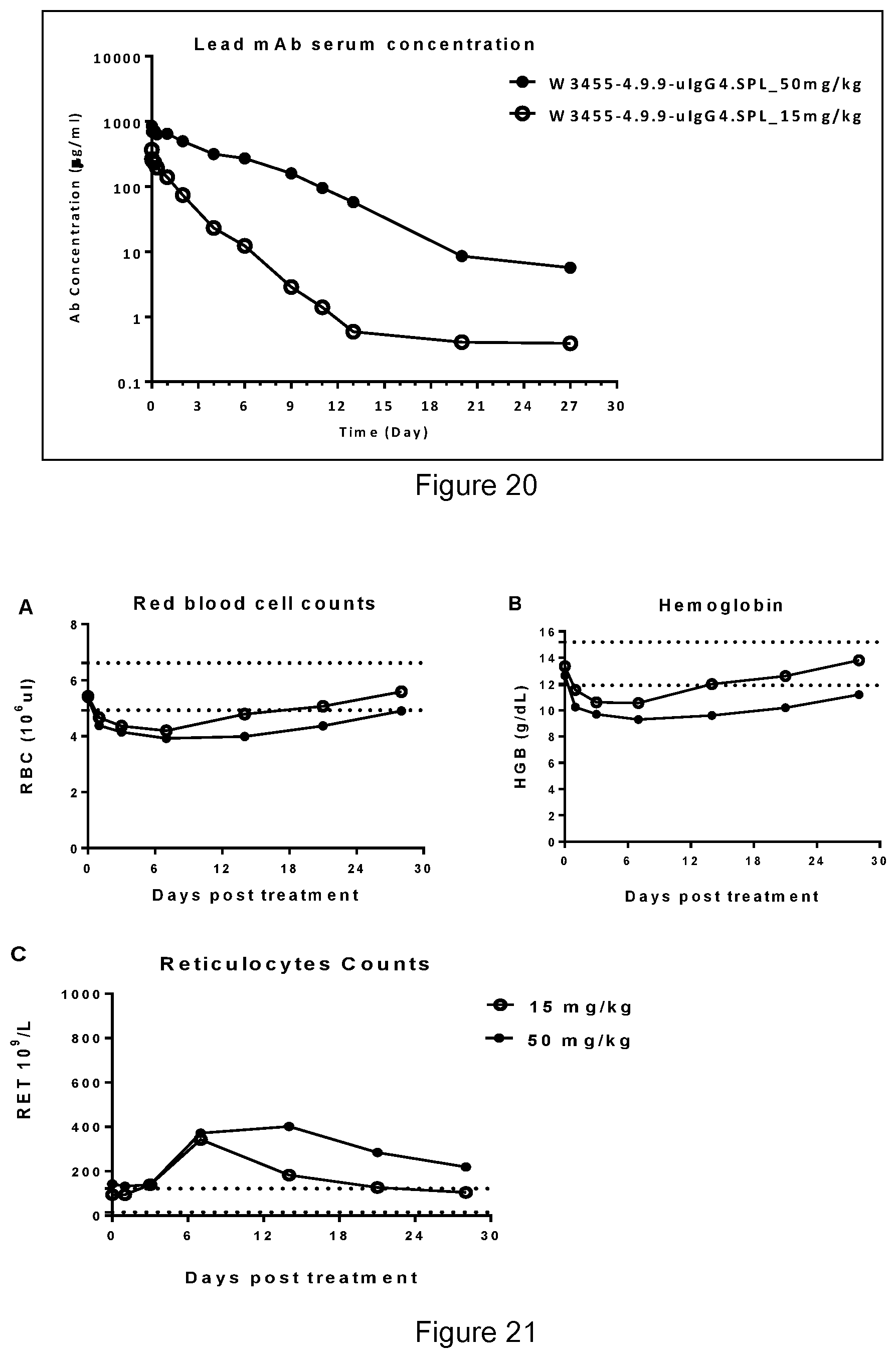 Patent US12410250 Figure 12 – Anti-CD47 antibodies and uses thereof