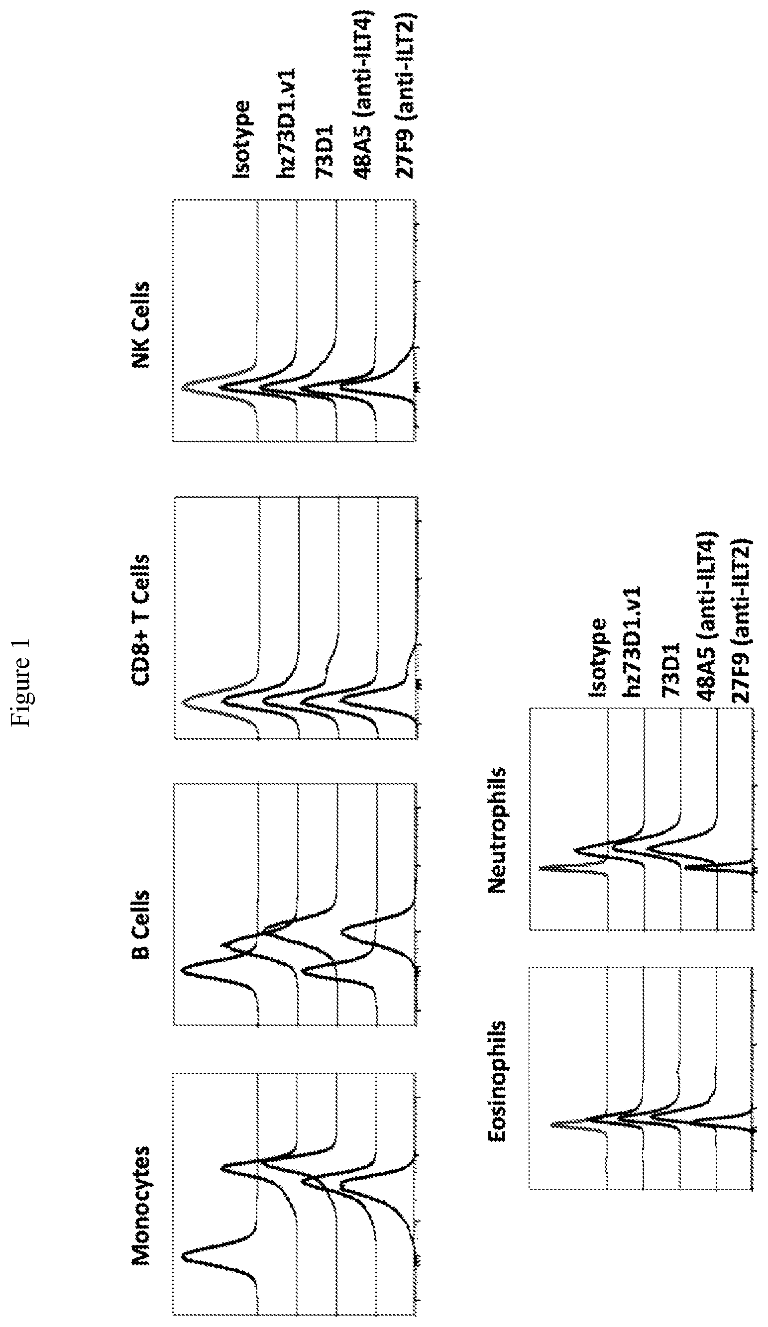Patent US12410251 Figure 1 – ILT-binding agents and methods of use thereof