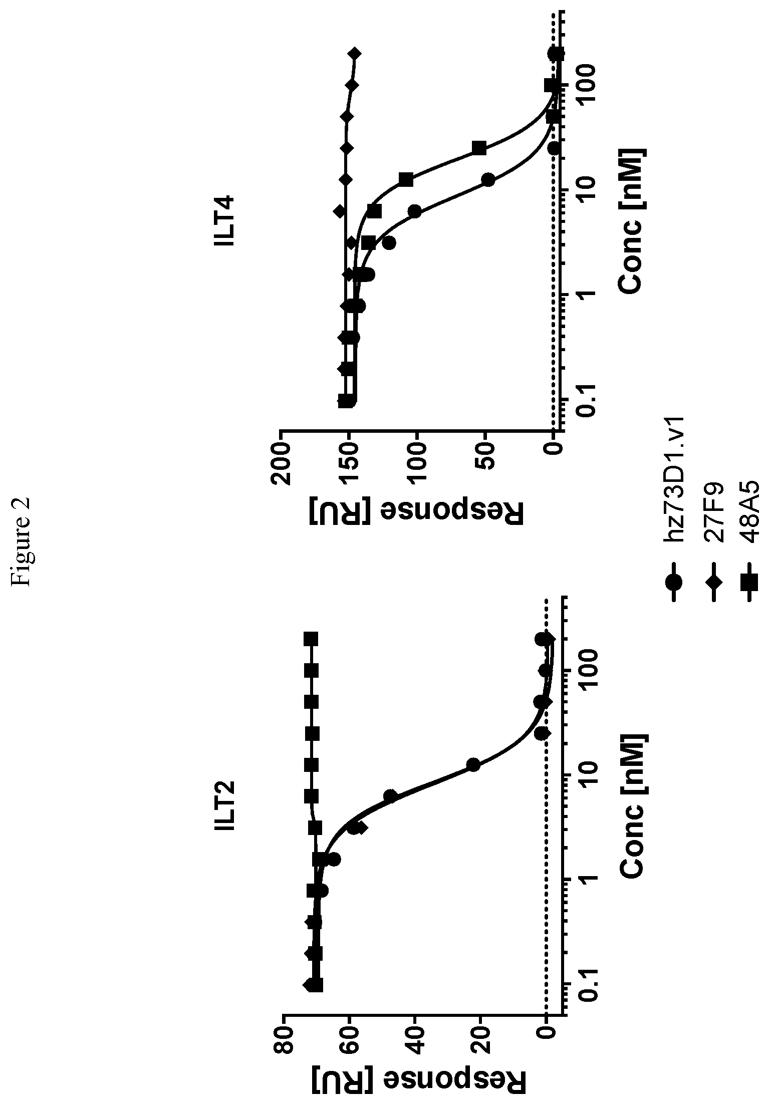 Patent US12410251 Figure 2 – ILT-binding agents and methods of use thereof