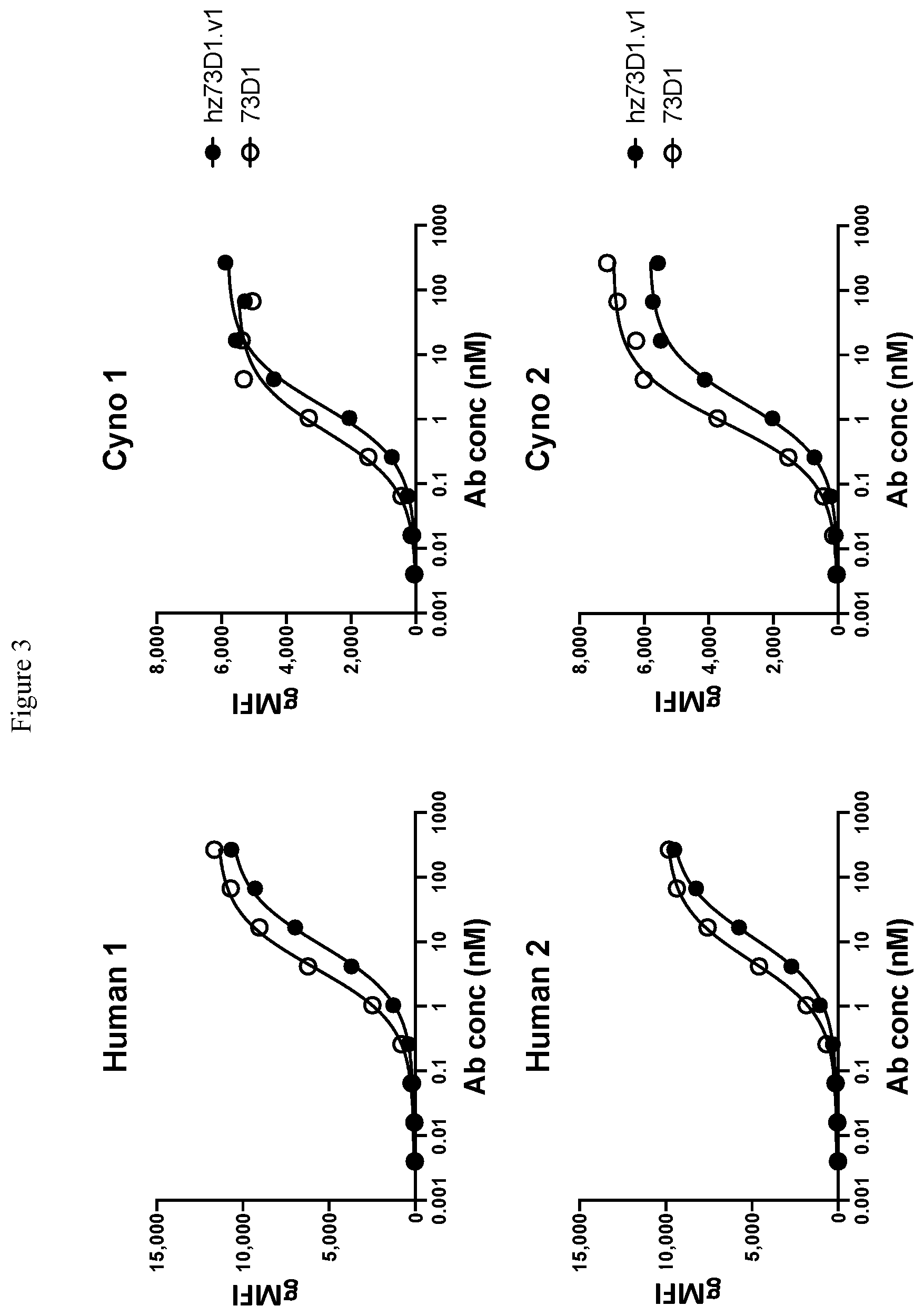 Patent US12410251 Figure 3 – ILT-binding agents and methods of use thereof