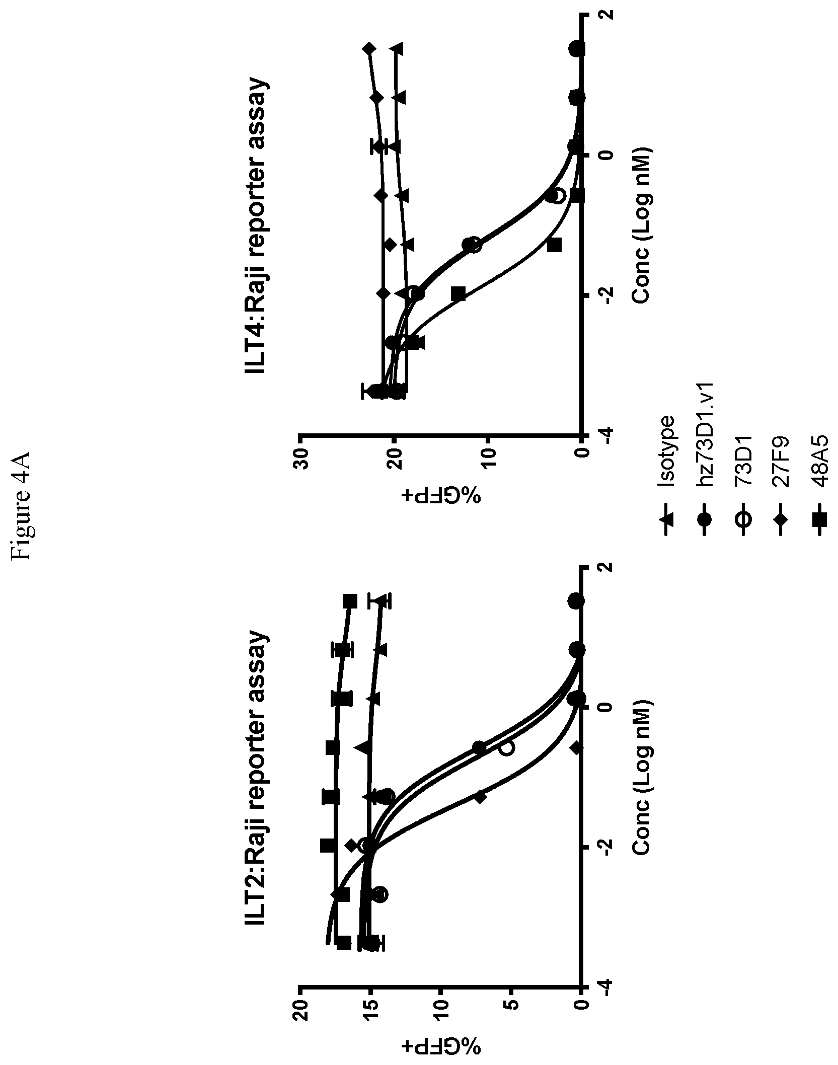 Patent US12410251 Figure 4 – ILT-binding agents and methods of use thereof