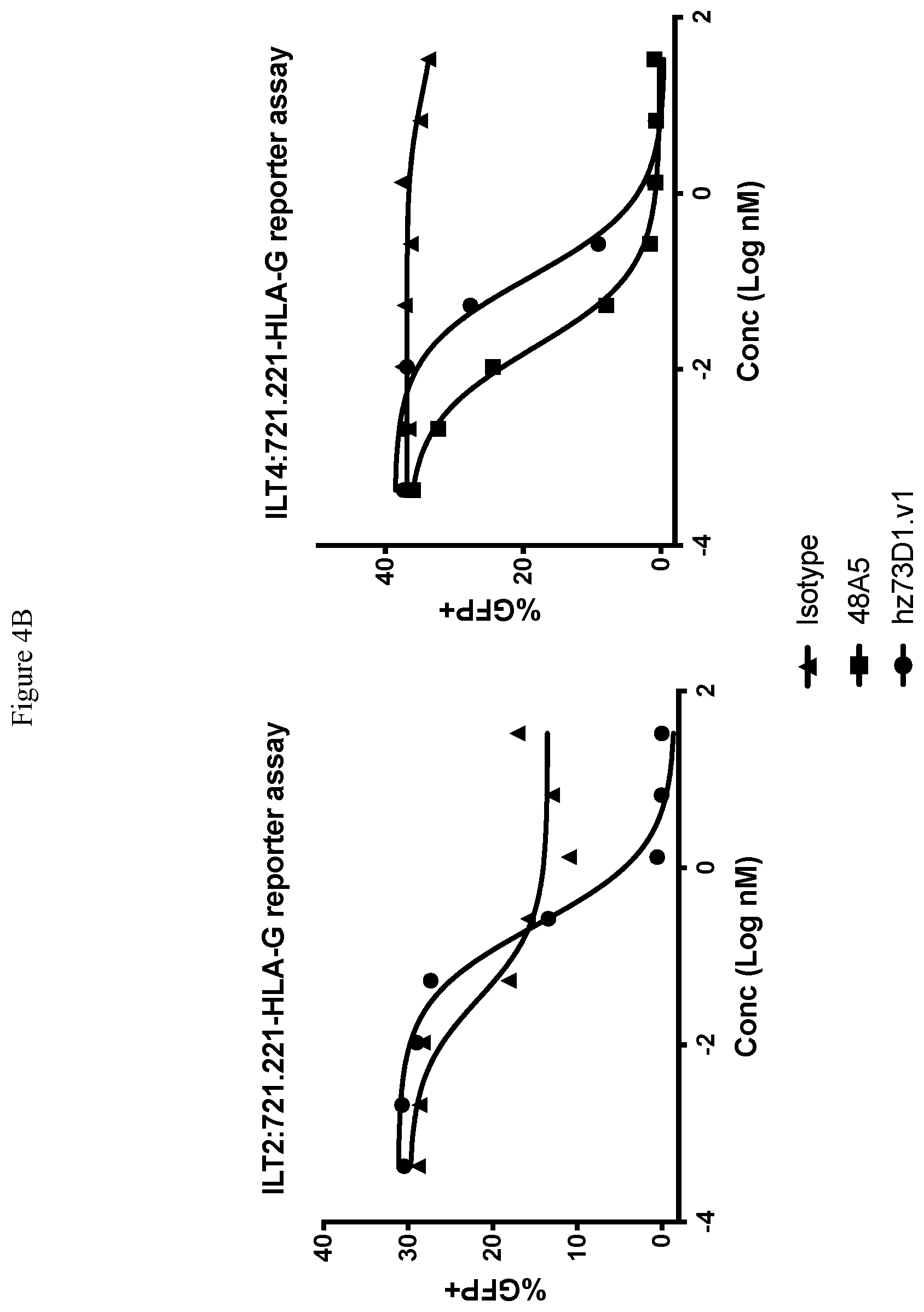 Patent US12410251 Figure 5 – ILT-binding agents and methods of use thereof