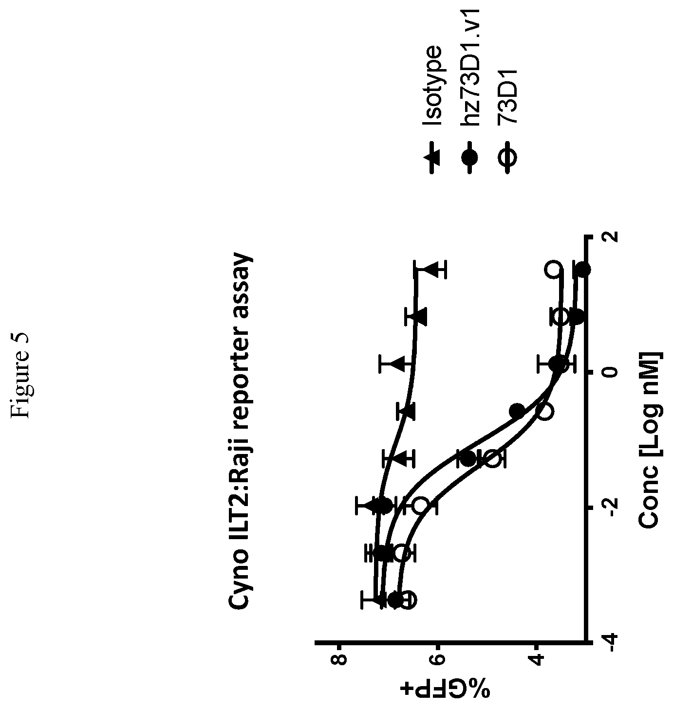 Patent US12410251 Figure 6 – ILT-binding agents and methods of use thereof