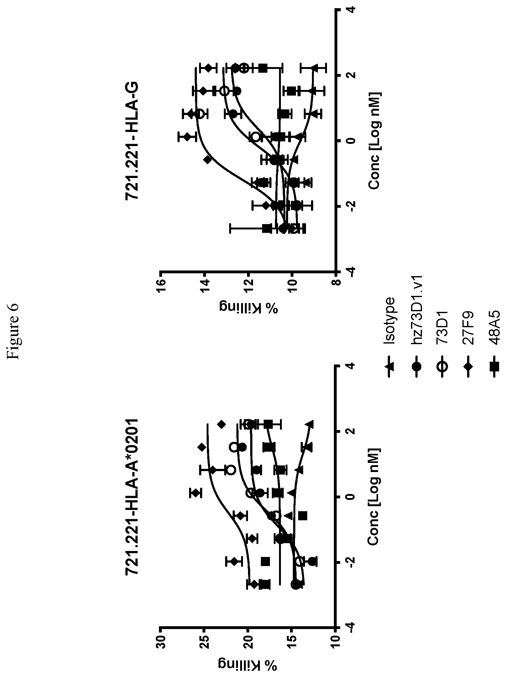 Patent US12410251 Figure 7 – ILT-binding agents and methods of use thereof
