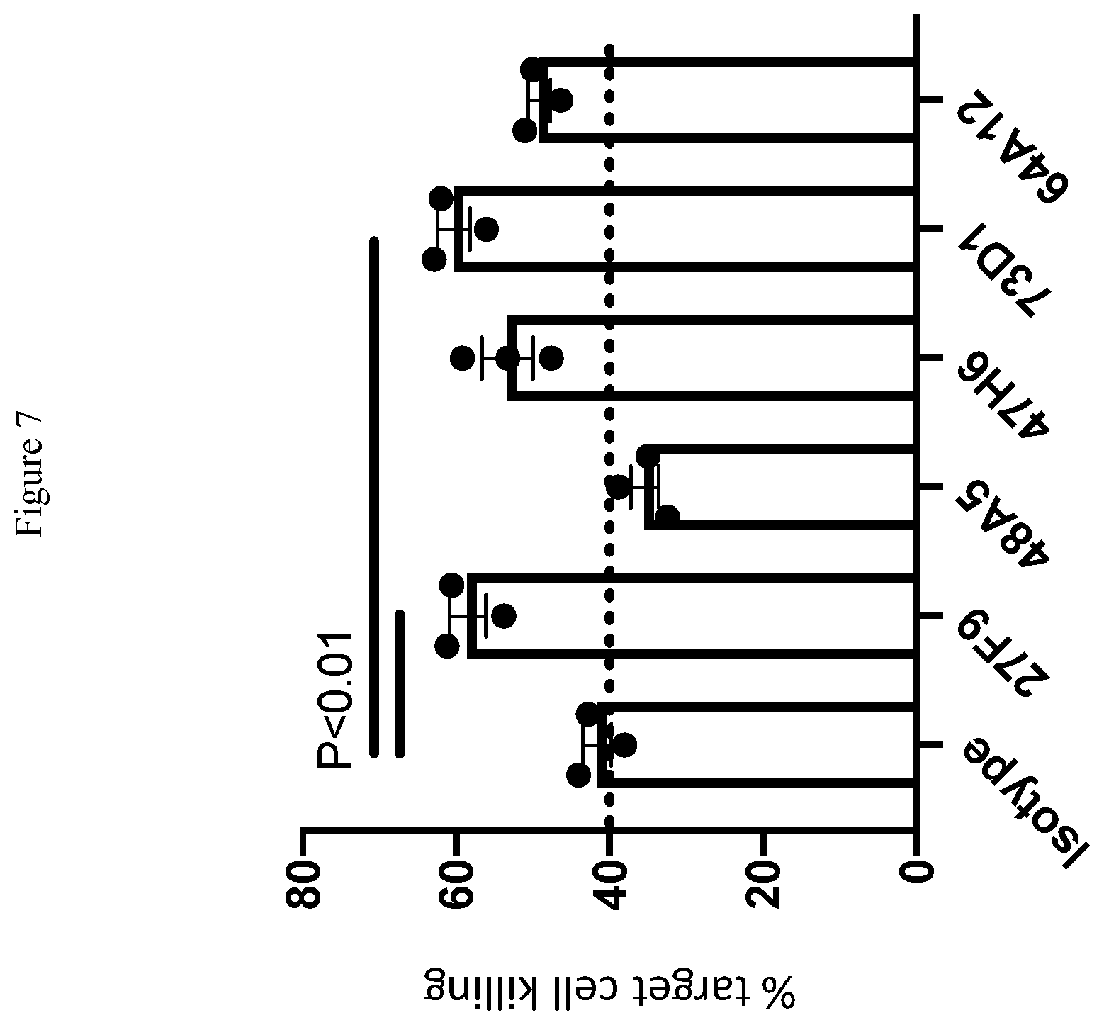 Patent US12410251 Figure 8 – ILT-binding agents and methods of use thereof