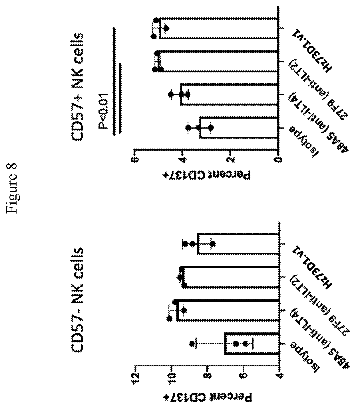 Patent US12410251 Figure 9 – ILT-binding agents and methods of use thereof