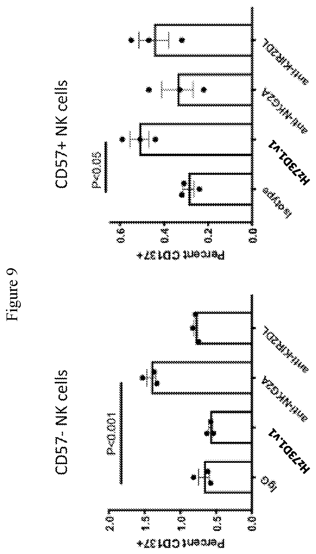 Patent US12410251 Figure 10 – ILT-binding agents and methods of use thereof