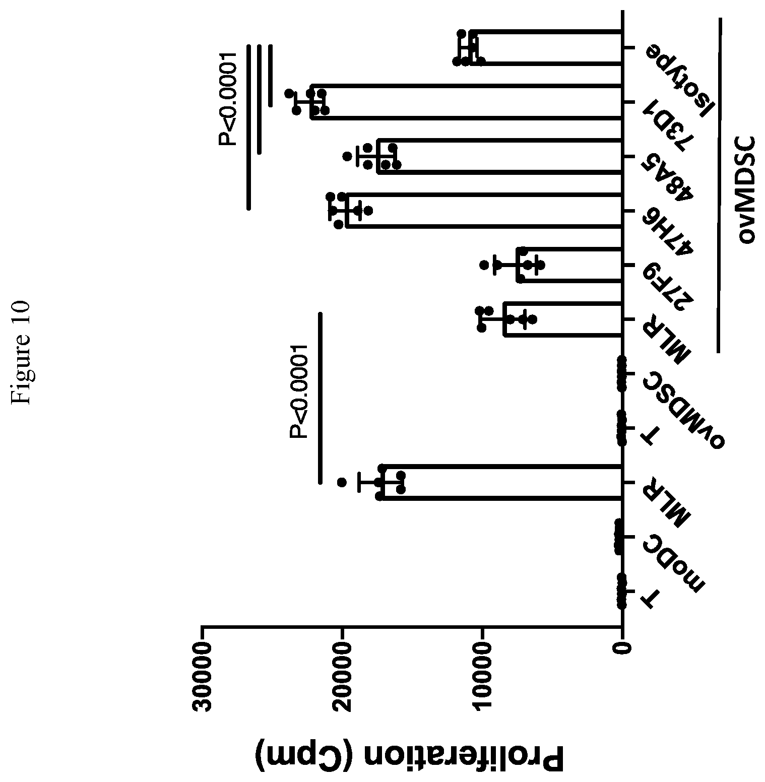 Patent US12410251 Figure 11 – ILT-binding agents and methods of use thereof