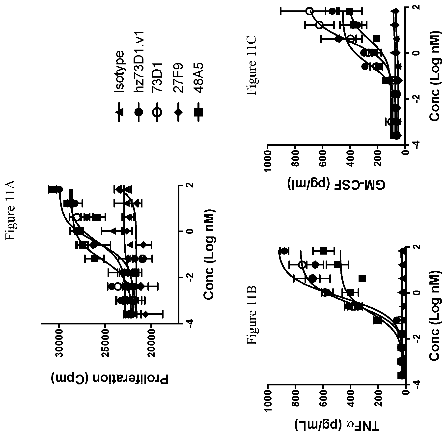 Patent US12410251 Figure 12 – ILT-binding agents and methods of use thereof