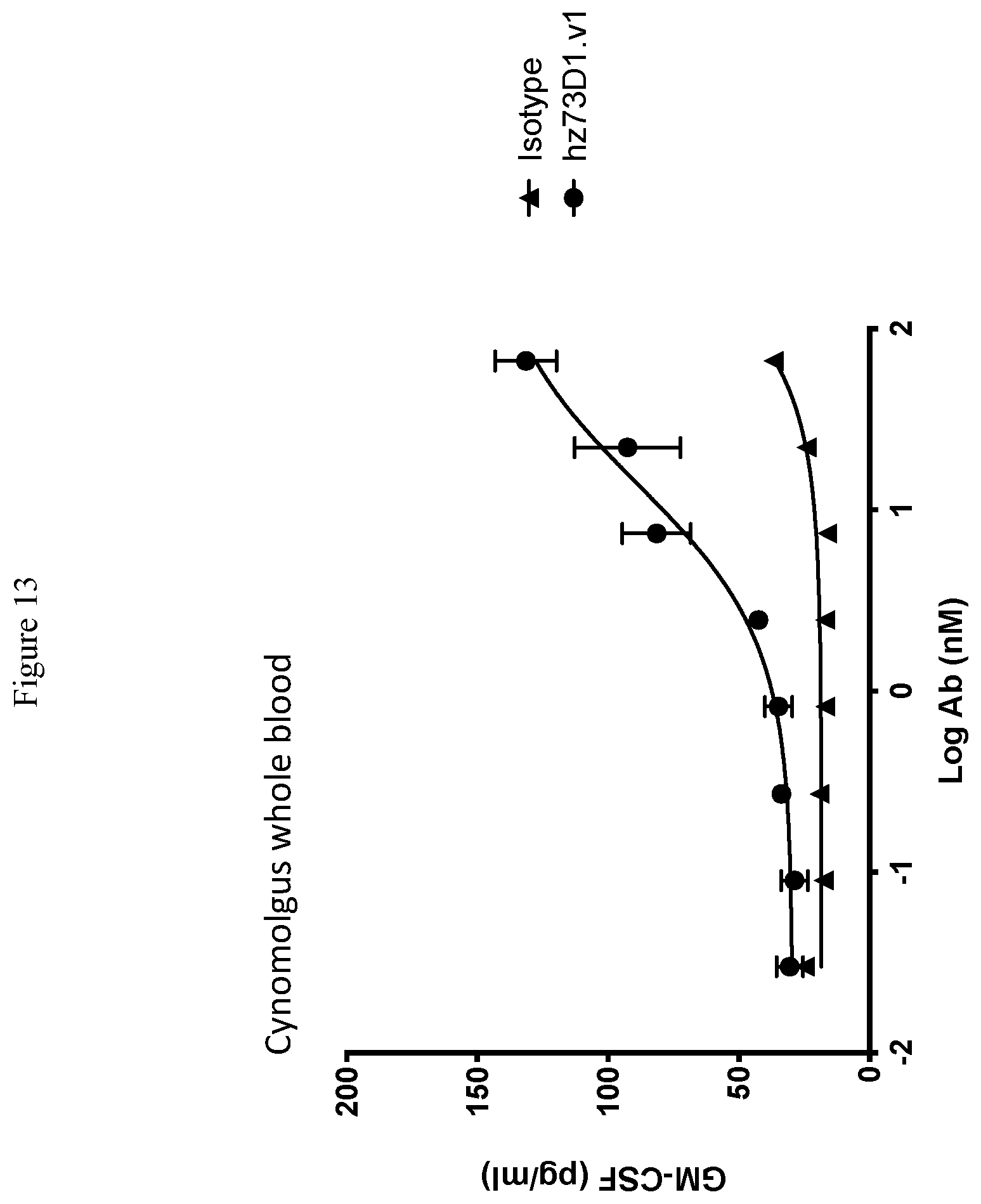 Patent US12410251 Figure 14 – ILT-binding agents and methods of use thereof