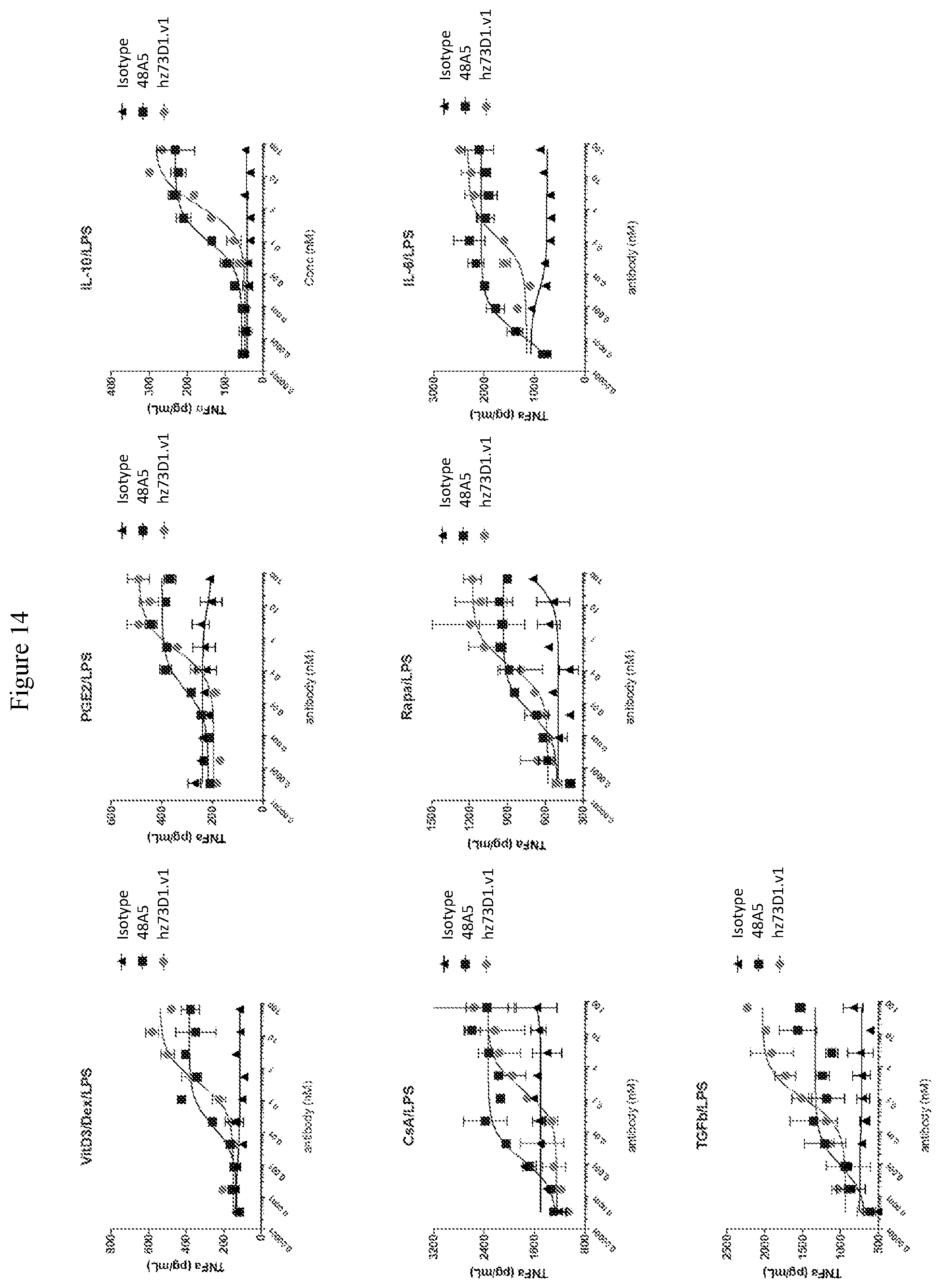 Patent US12410251 Figure 15 – ILT-binding agents and methods of use thereof