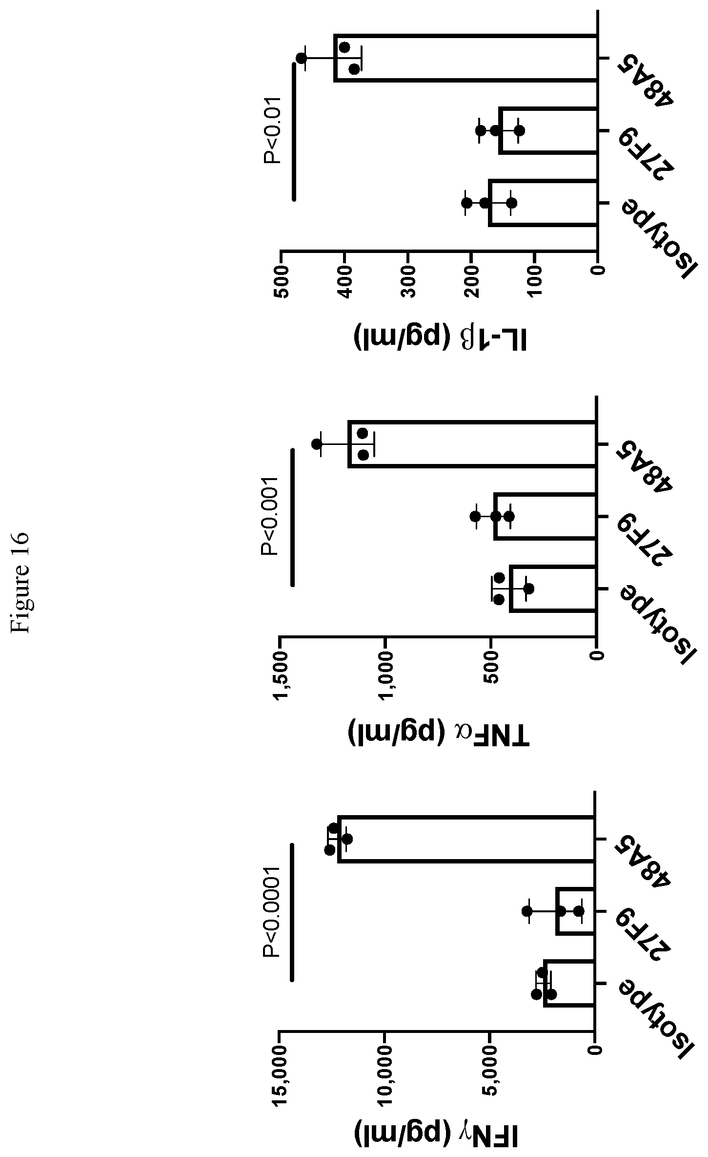 Patent US12410251 Figure 17 – ILT-binding agents and methods of use thereof