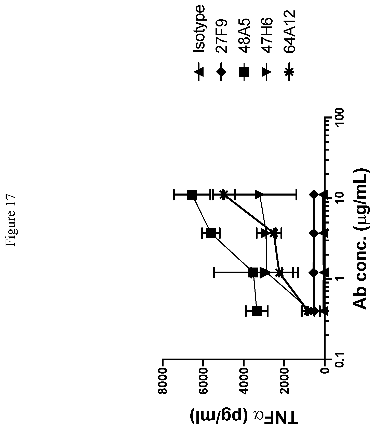 Patent US12410251 Figure 18 – ILT-binding agents and methods of use thereof