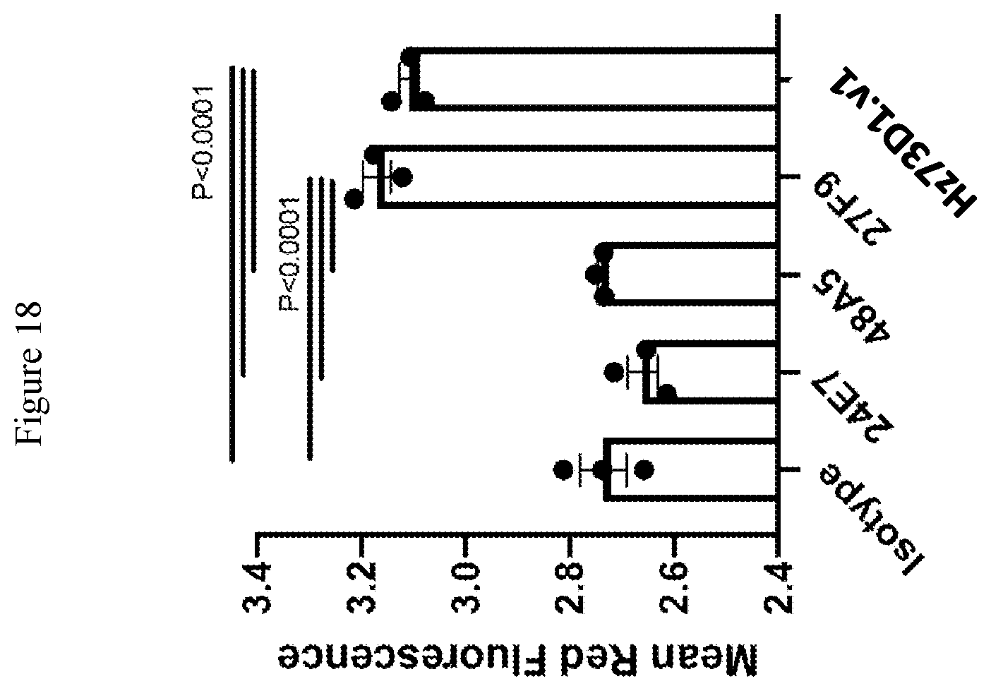 Patent US12410251 Figure 19 – ILT-binding agents and methods of use thereof