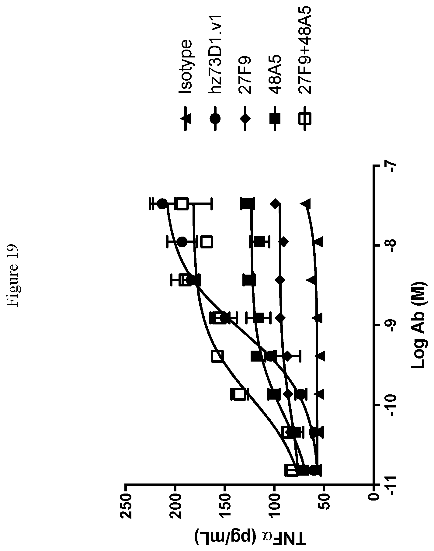Patent US12410251 Figure 20 – ILT-binding agents and methods of use thereof