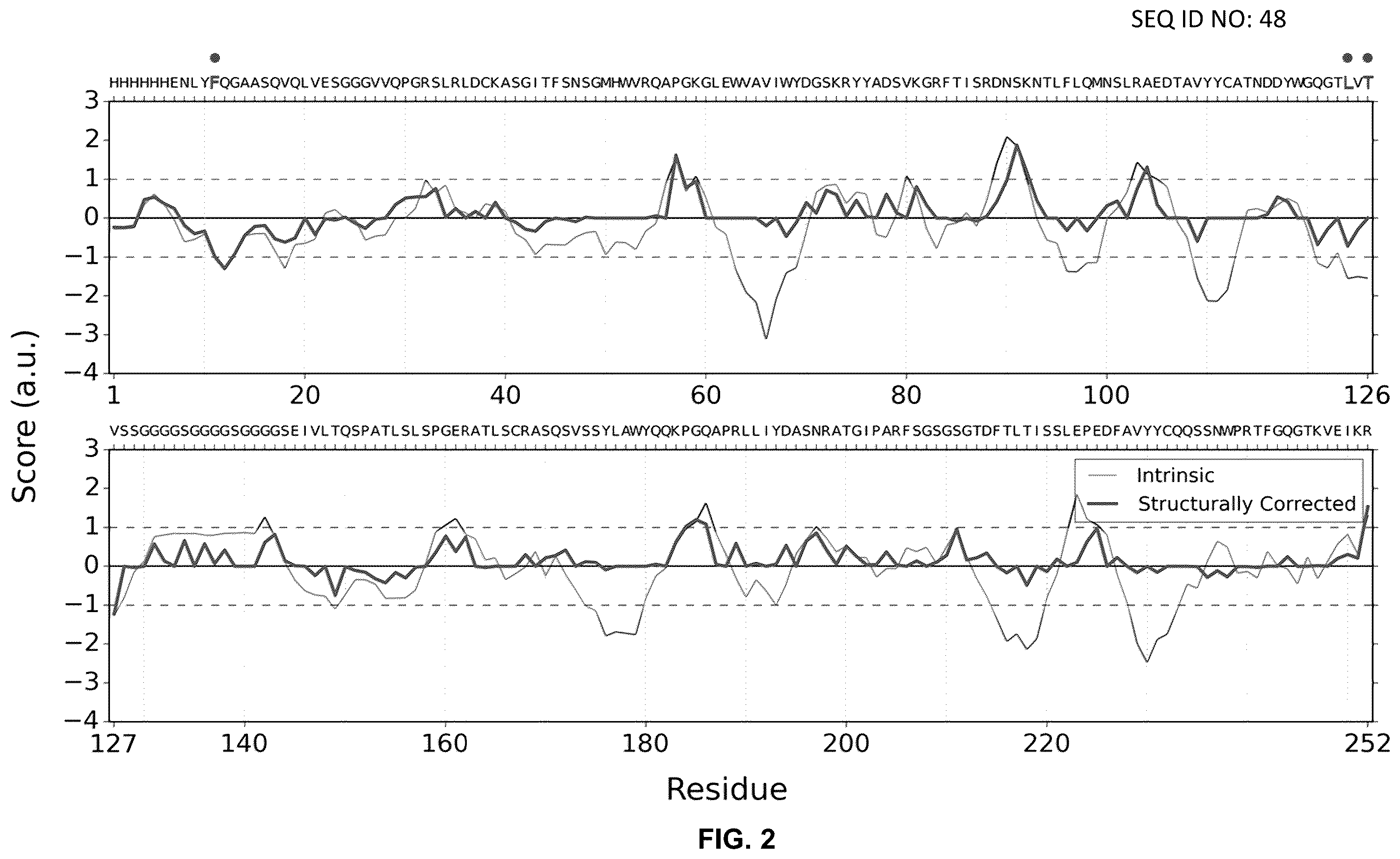 Patent US12410252 Figure 2 – Anti-PD-1 immunoglobulin polypeptides and uses thereof