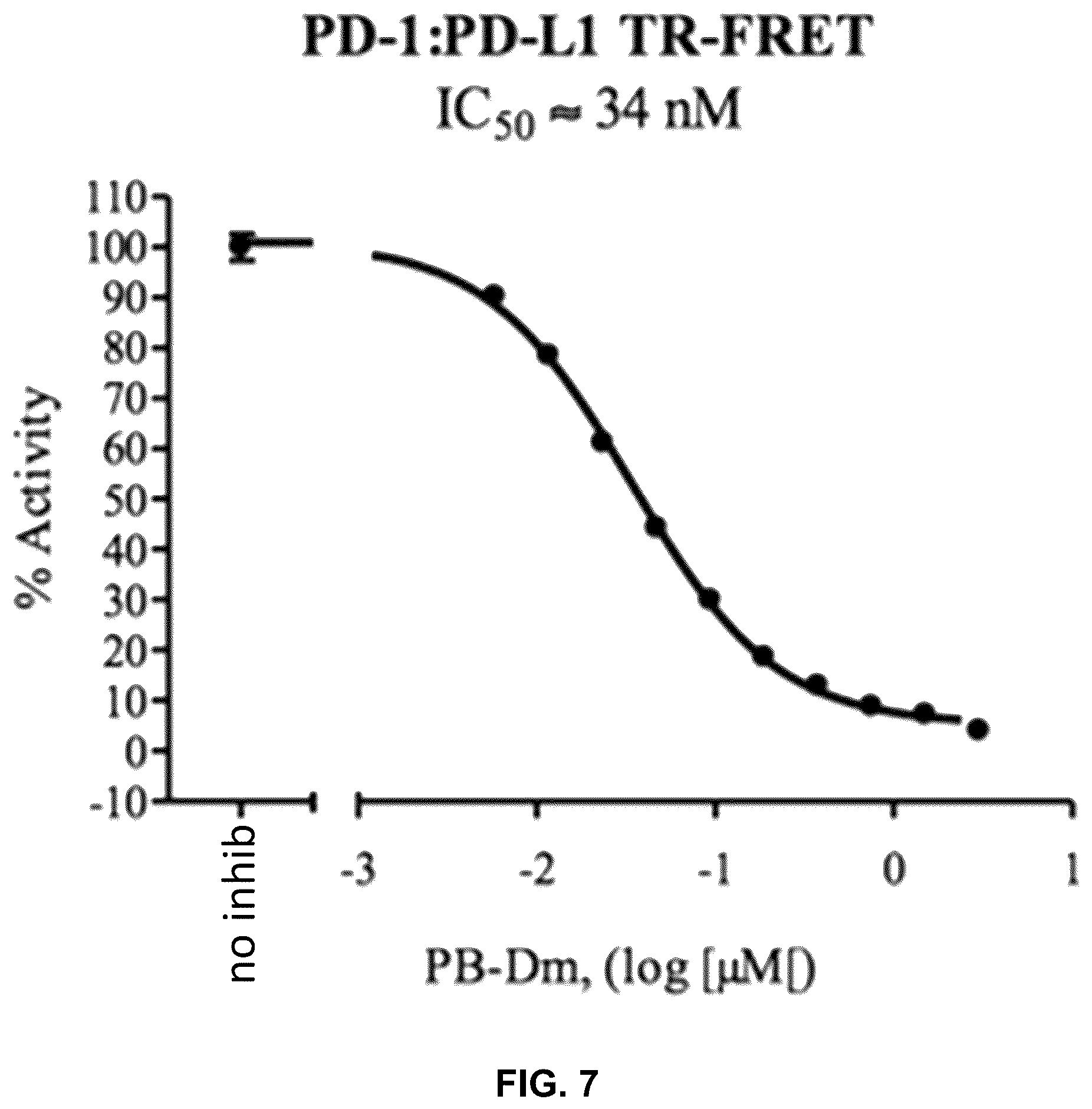 Patent US12410252 Figure 7 – Anti-PD-1 immunoglobulin polypeptides and uses thereof
