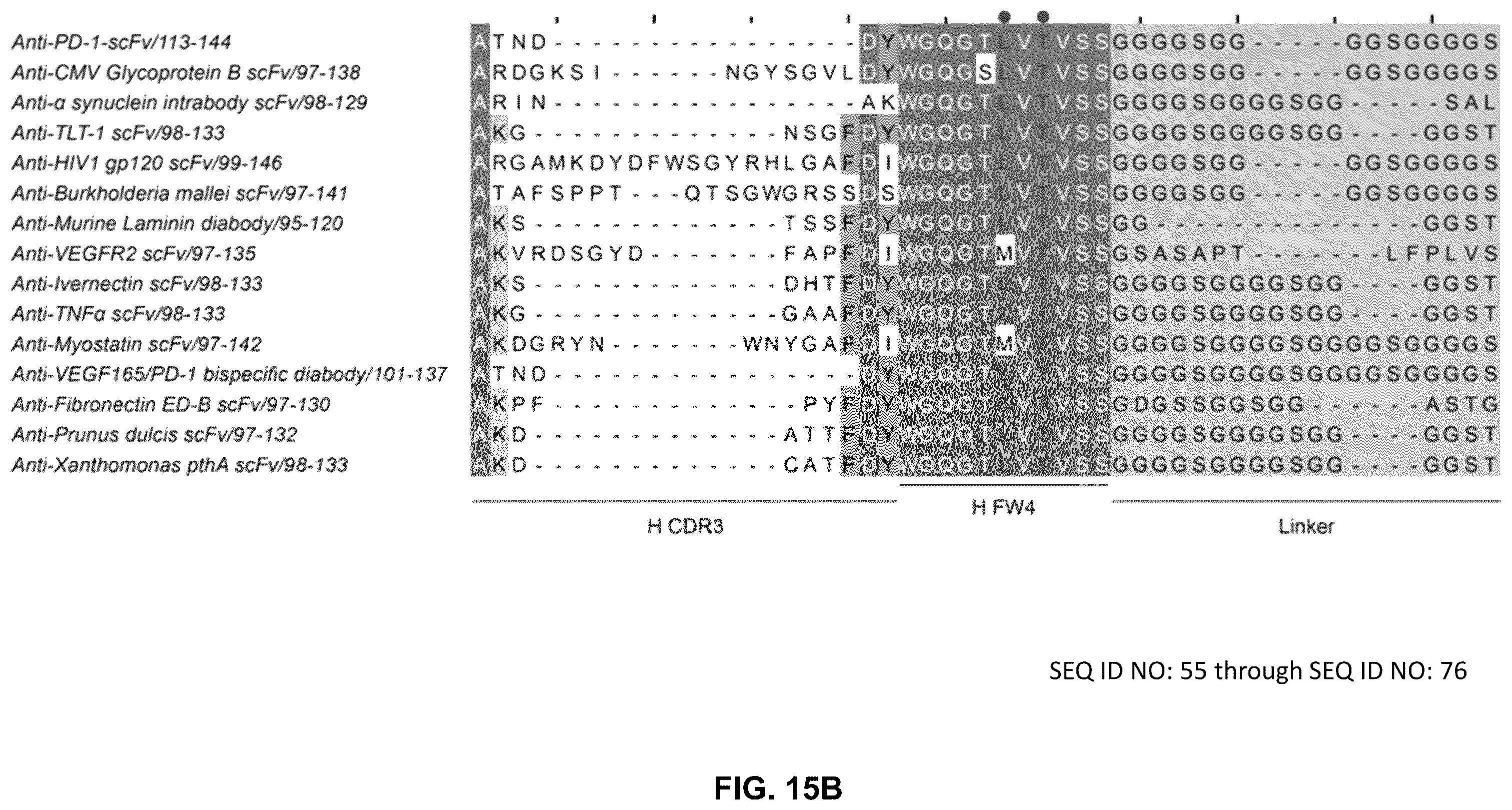 Patent US12410252 Figure 17 – Anti-PD-1 immunoglobulin polypeptides and uses thereof