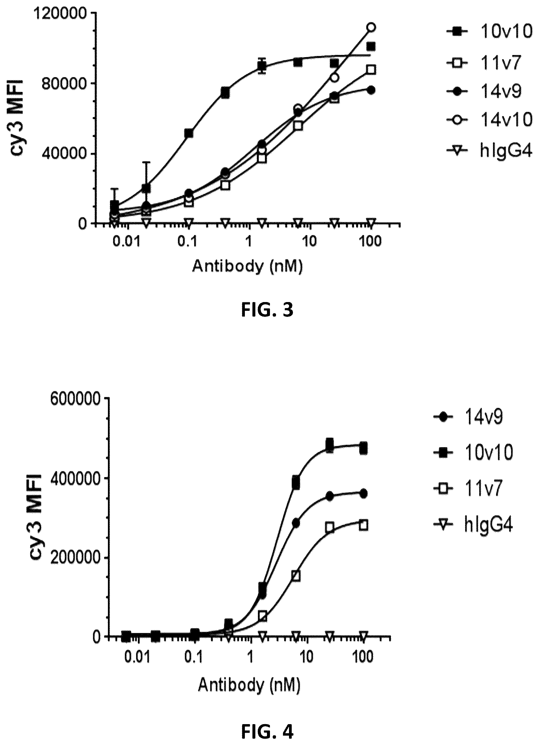 Patent US12410253 Figure 4 – Compositions comprising anti-NRP2 antibodies