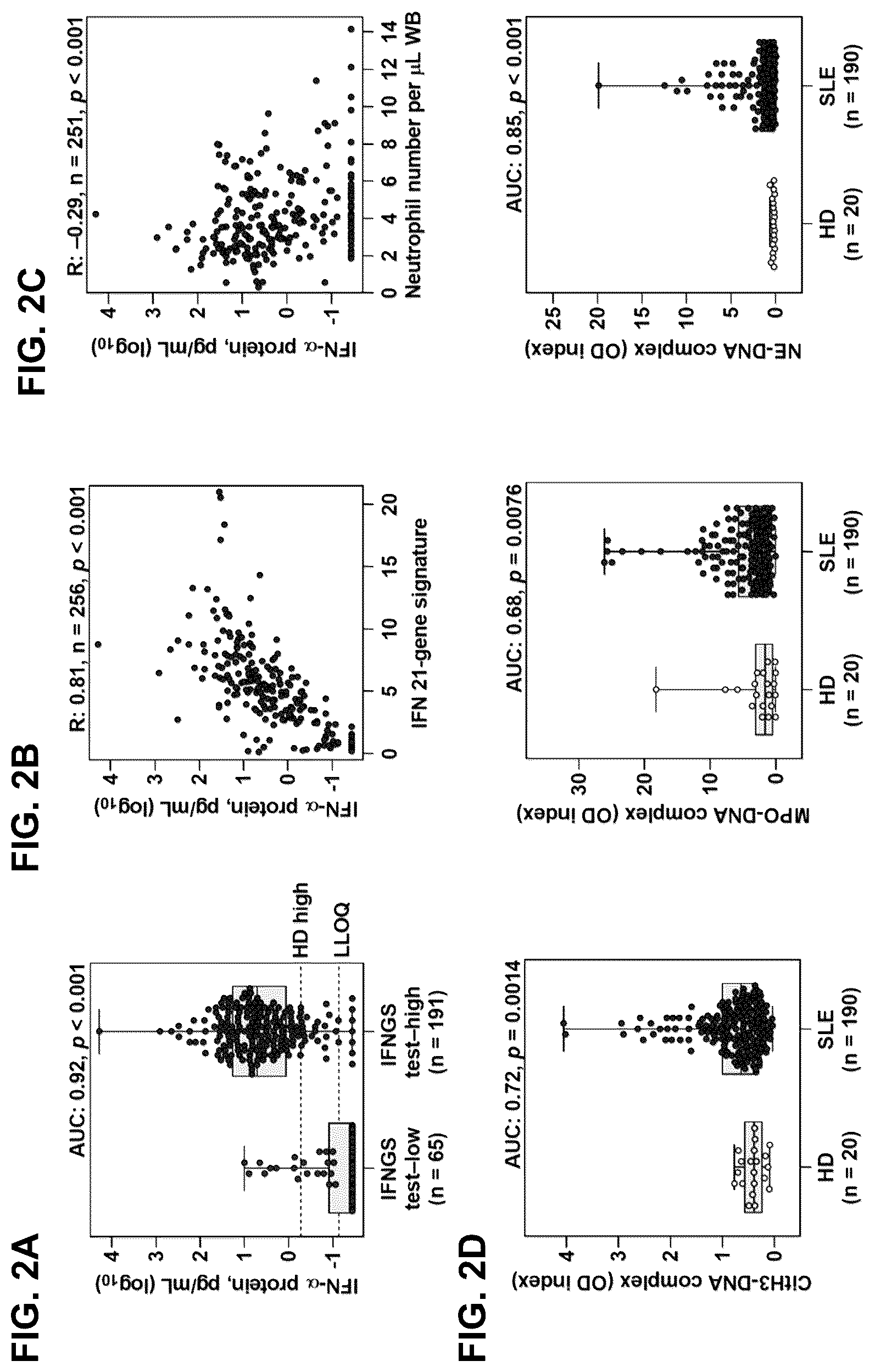 Patent US12410254 Figure 2 – Treatment of cardiometabolic disease with inhibitors of type I interferon signalling