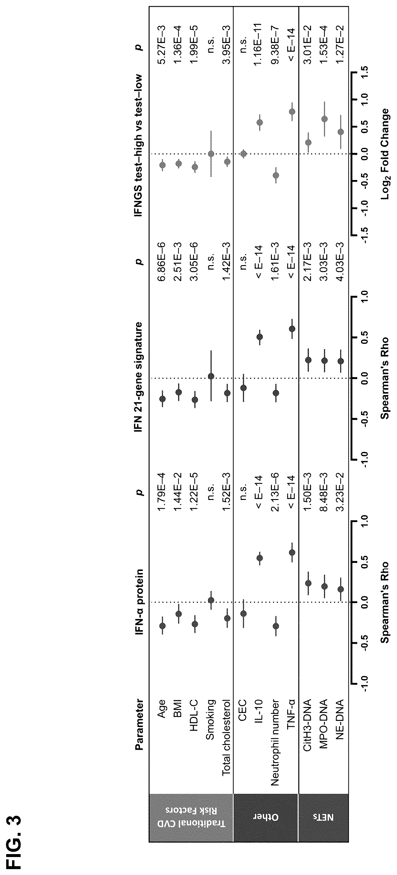 Patent US12410254 Figure 3 – Treatment of cardiometabolic disease with inhibitors of type I interferon signalling