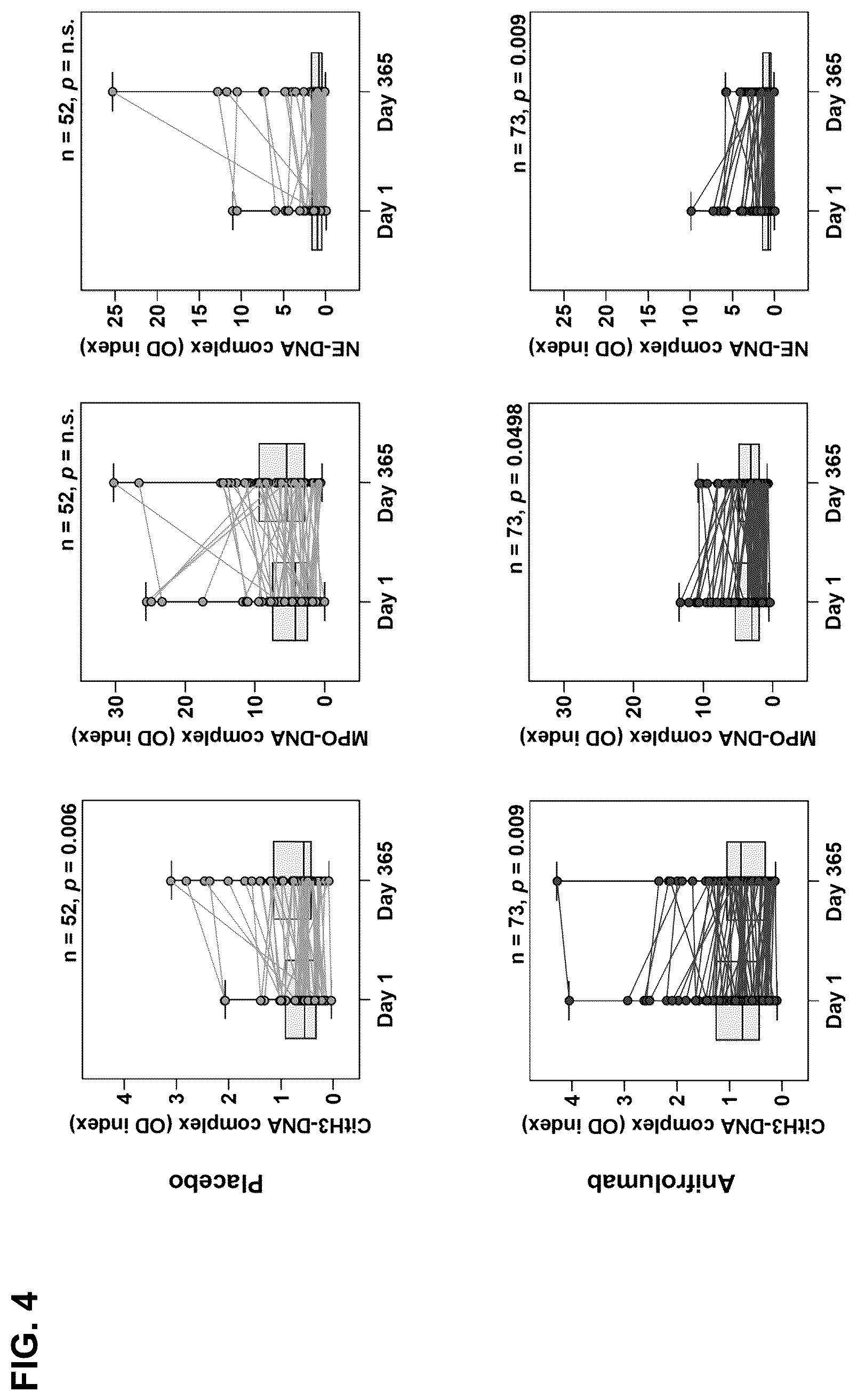 Patent US12410254 Figure 4 – Treatment of cardiometabolic disease with inhibitors of type I interferon signalling