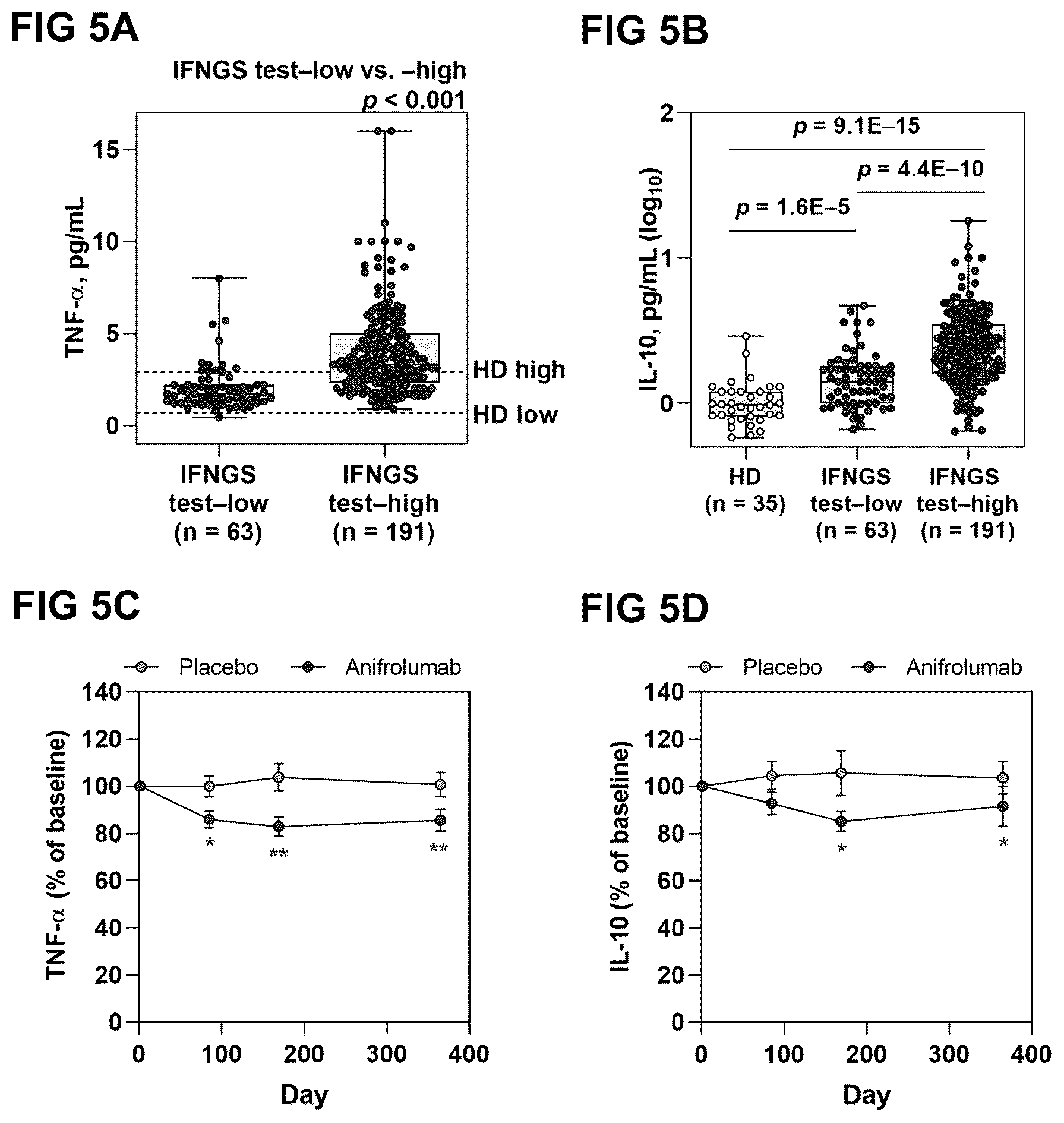 Patent US12410254 Figure 5 – Treatment of cardiometabolic disease with inhibitors of type I interferon signalling