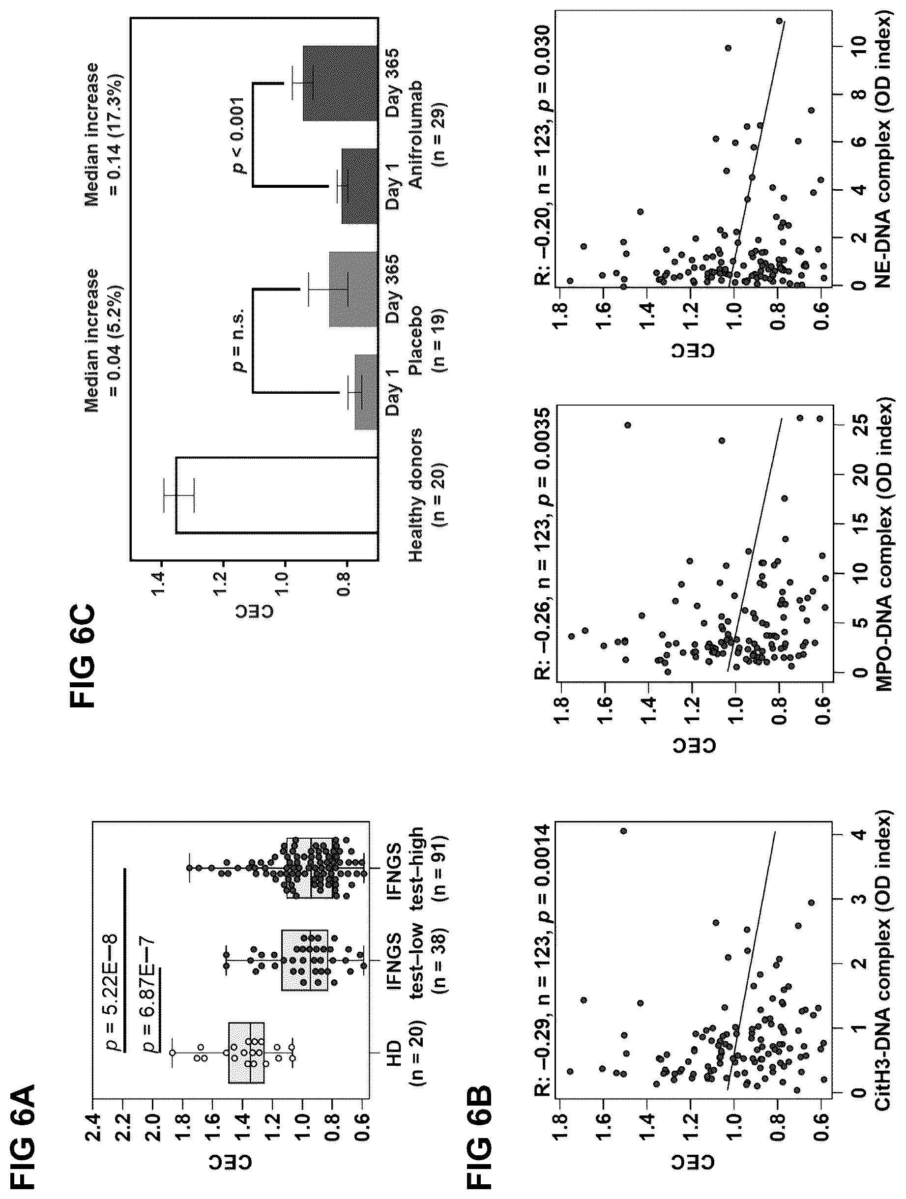 Patent US12410254 Figure 6 – Treatment of cardiometabolic disease with inhibitors of type I interferon signalling