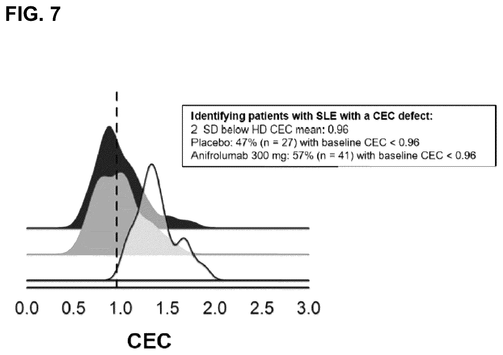 Patent US12410254 Figure 7 – Treatment of cardiometabolic disease with inhibitors of type I interferon signalling
