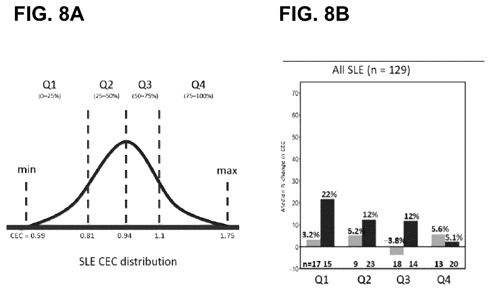 Patent US12410254 Figure 8 – Treatment of cardiometabolic disease with inhibitors of type I interferon signalling