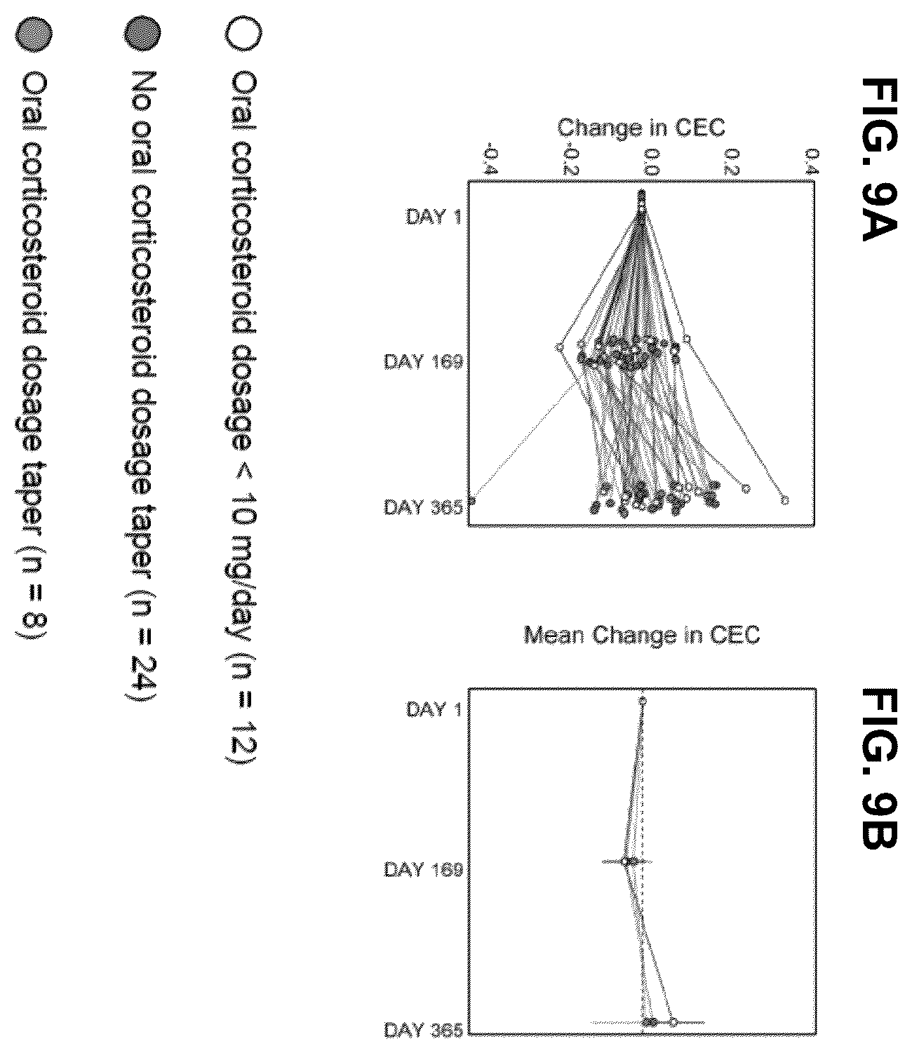 Patent US12410254 Figure 9 – Treatment of cardiometabolic disease with inhibitors of type I interferon signalling