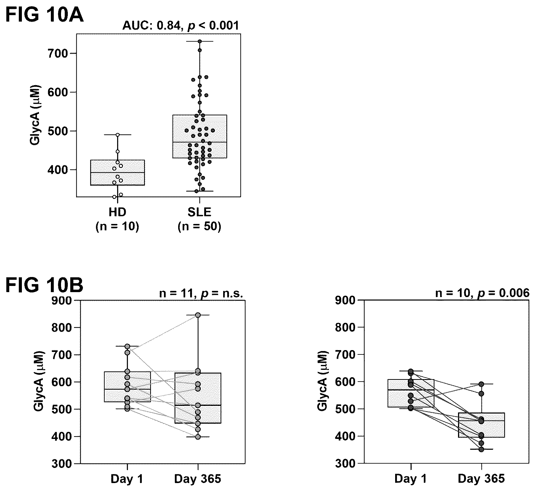 Patent US12410254 Figure 10 – Treatment of cardiometabolic disease with inhibitors of type I interferon signalling