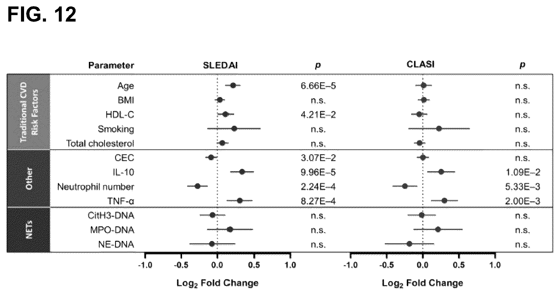 Patent US12410254 Figure 12 – Treatment of cardiometabolic disease with inhibitors of type I interferon signalling