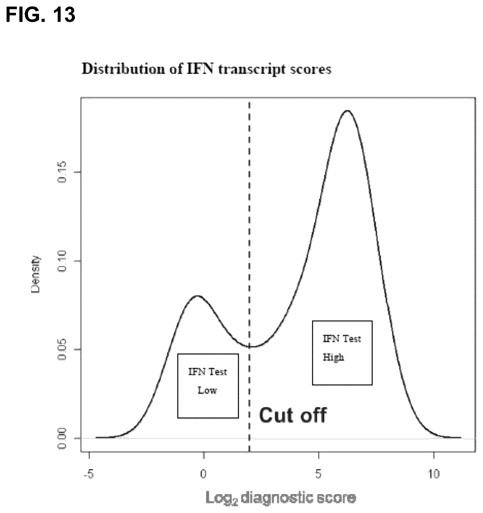 Patent US12410254 Figure 13 – Treatment of cardiometabolic disease with inhibitors of type I interferon signalling