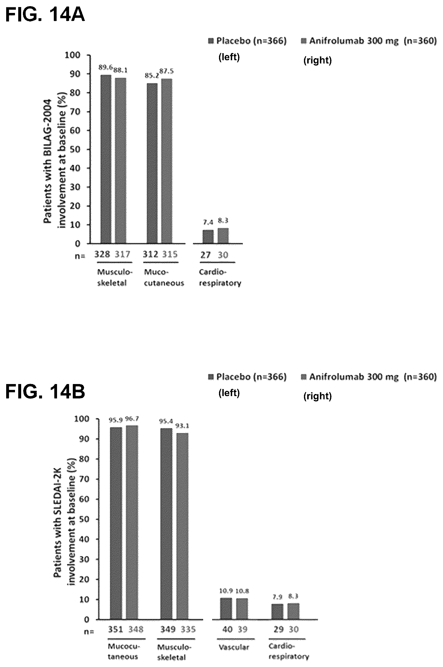 Patent US12410254 Figure 14 – Treatment of cardiometabolic disease with inhibitors of type I interferon signalling