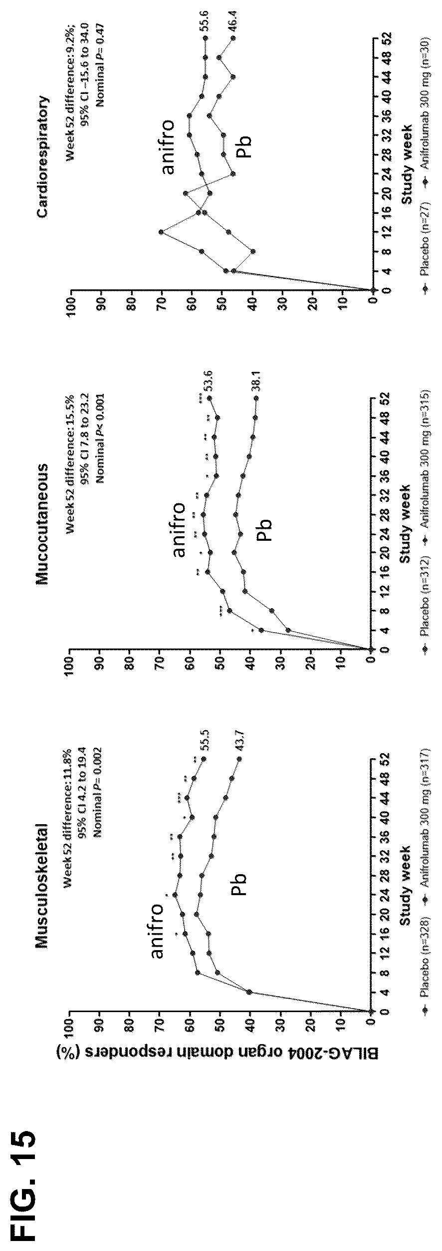 Patent US12410254 Figure 15 – Treatment of cardiometabolic disease with inhibitors of type I interferon signalling