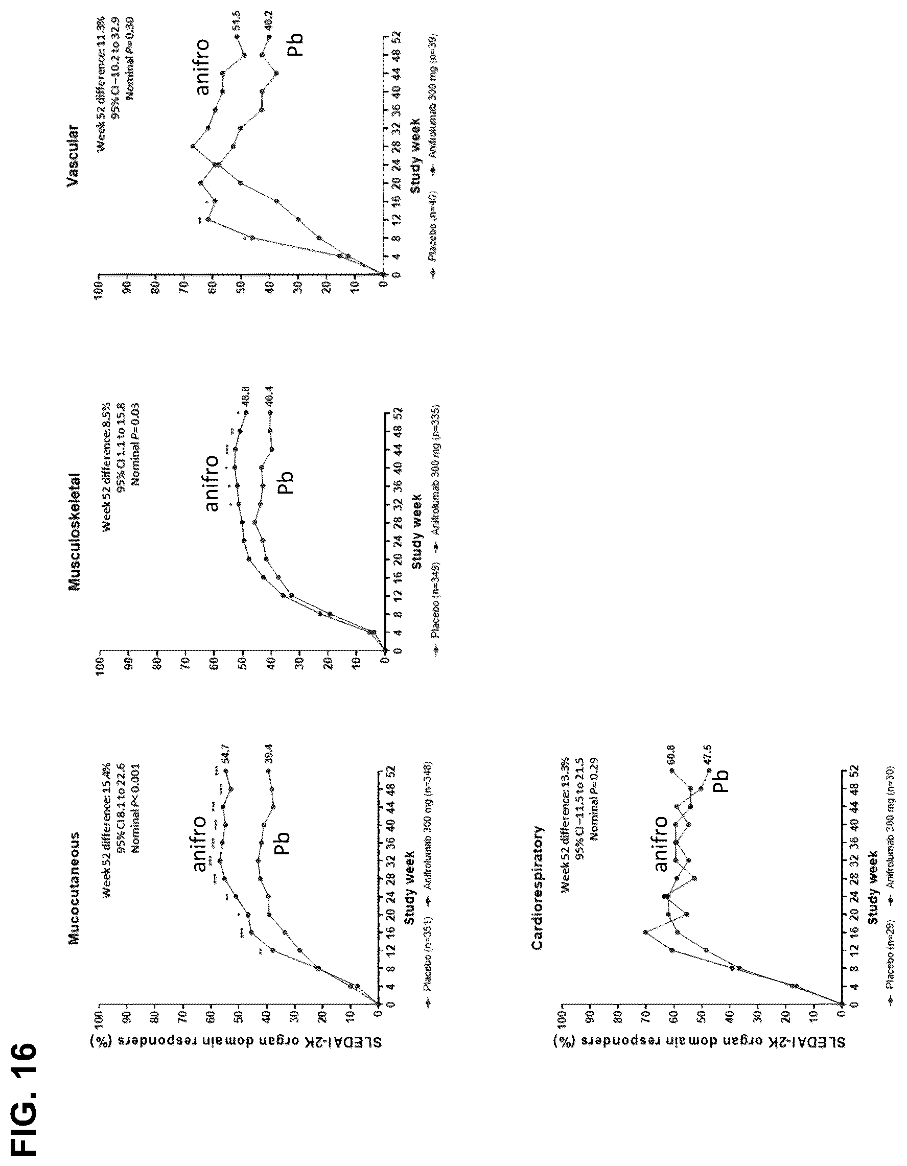 Patent US12410254 Figure 16 – Treatment of cardiometabolic disease with inhibitors of type I interferon signalling